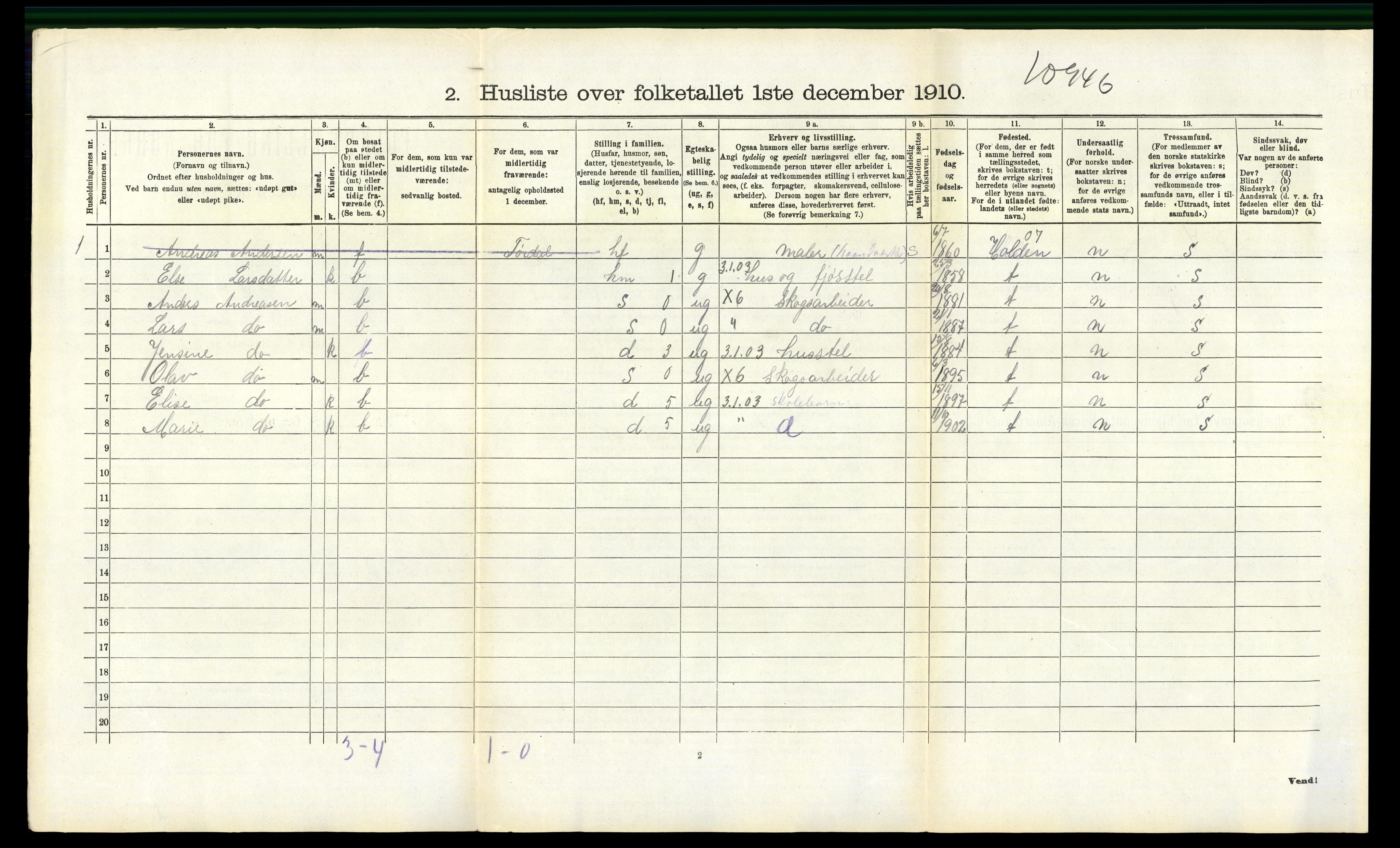 RA, 1910 census for Drangedal, 1910, p. 944