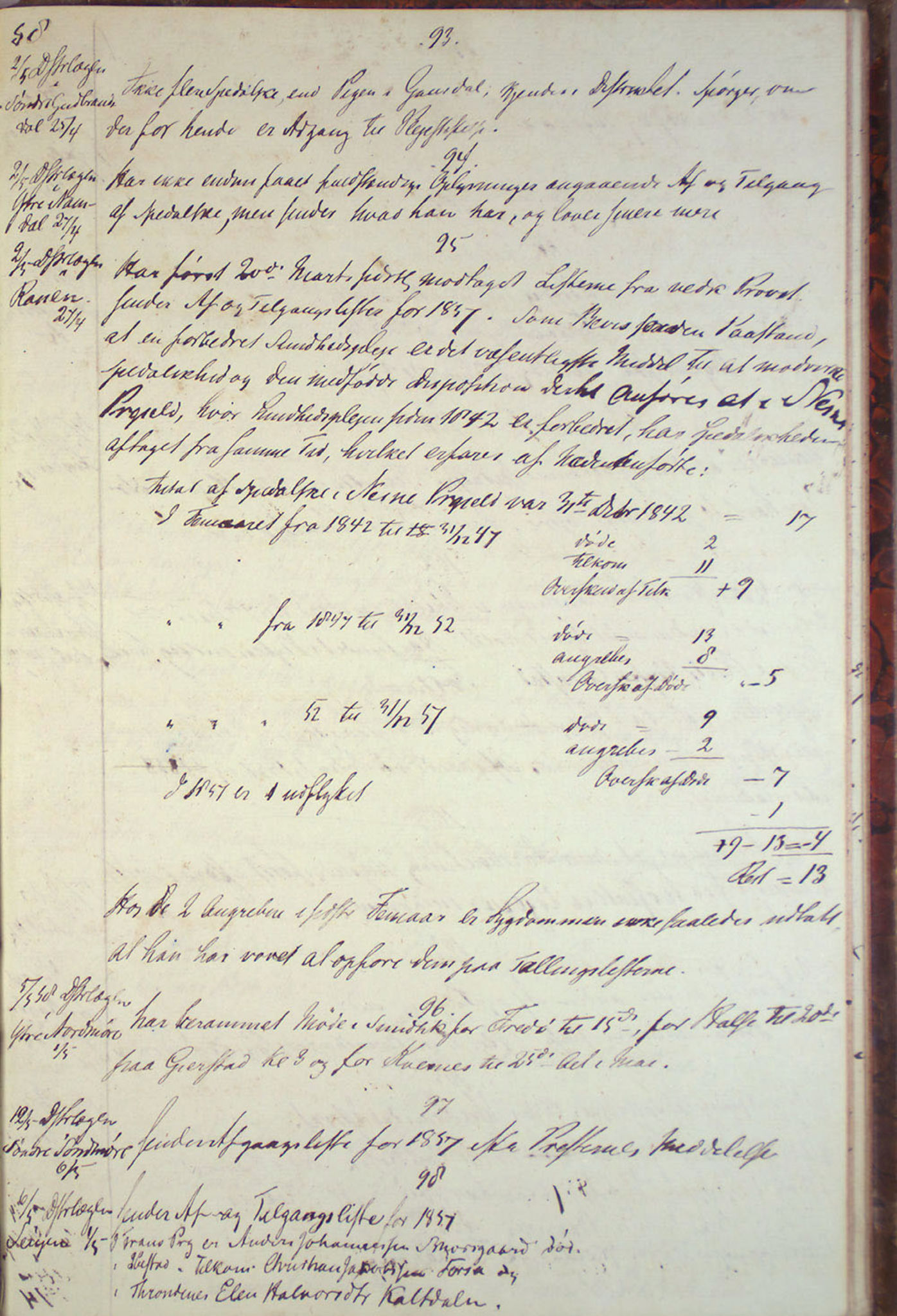 Lepraarkiver - Overlegen for den spedalske sykdom, AV/SAB-A-61001/B.c/L0001: Journal, 1854-1859, p. 249