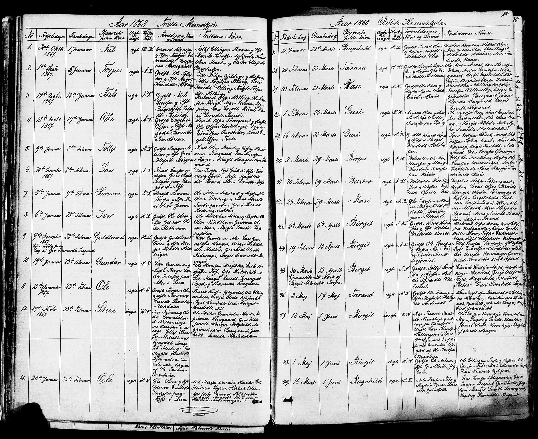 Ål kirkebøker, AV/SAKO-A-249/F/Fa/L0007: Parish register (official) no. I 7, 1865-1881, p. 24