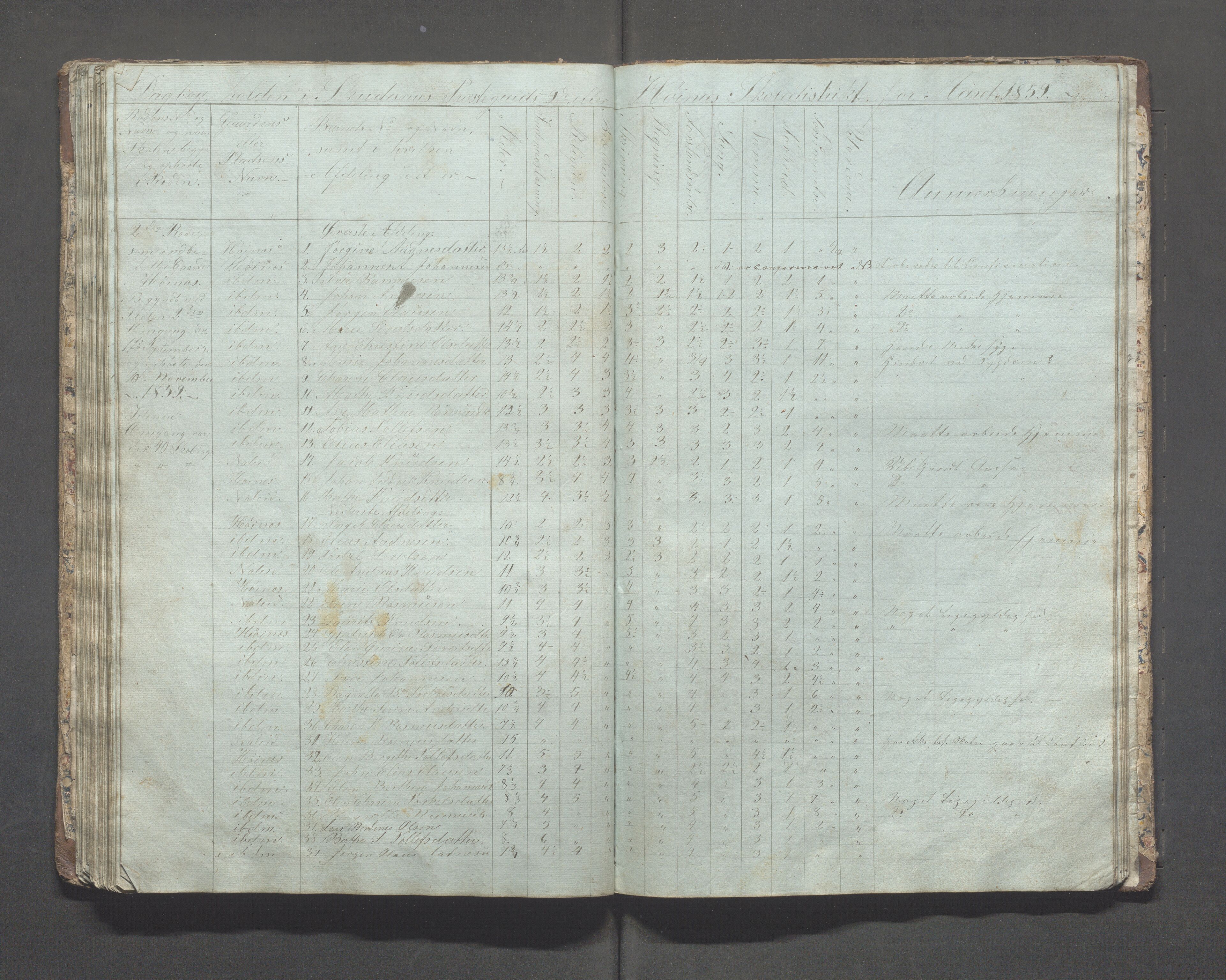 Skudenes kommune - Syre - Høynes skole, IKAR/A-307/H/L0001: Skoleprotokoll - Høynes skoledistrikt, 1849-1864, p. 64