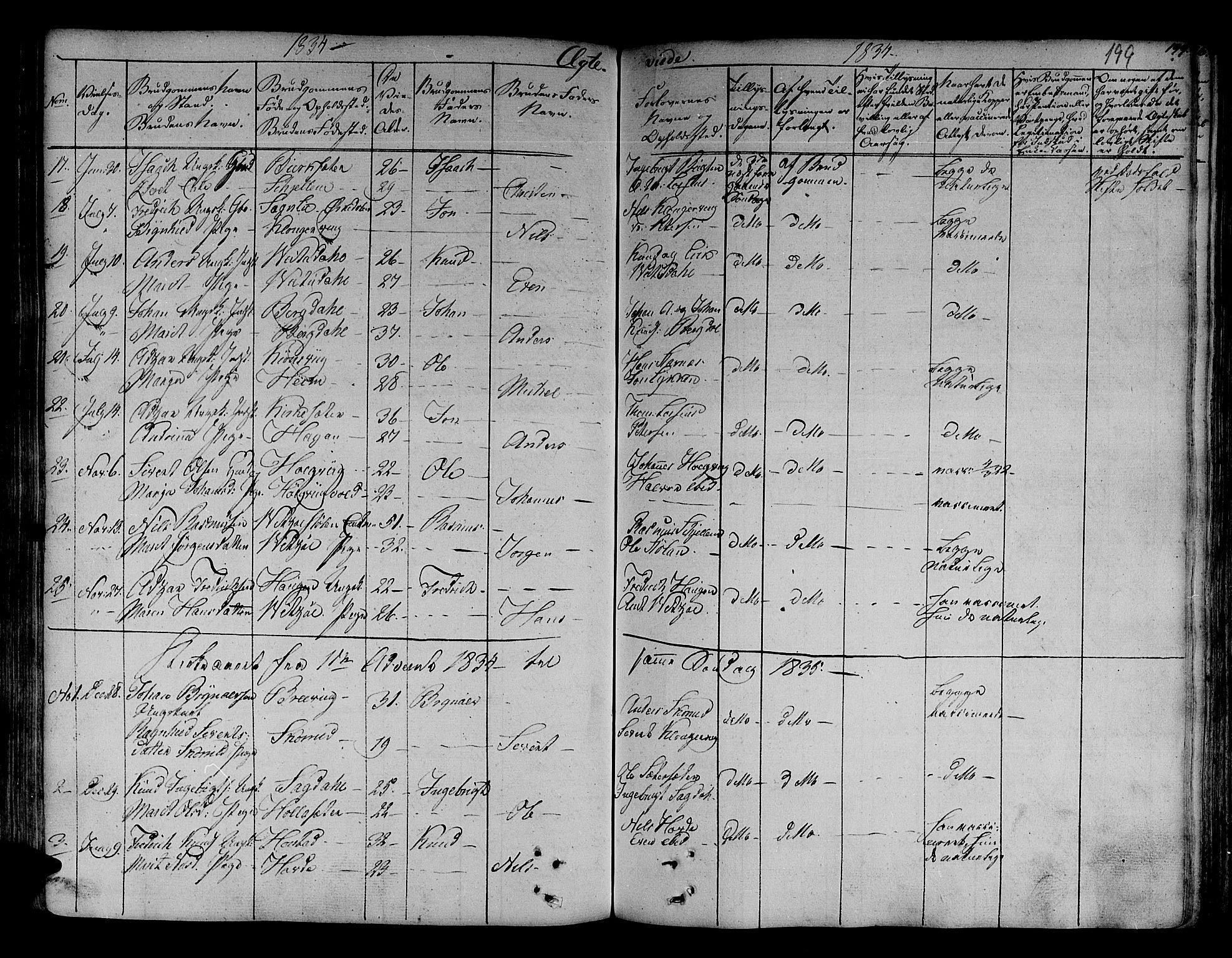 Ministerialprotokoller, klokkerbøker og fødselsregistre - Sør-Trøndelag, SAT/A-1456/630/L0492: Parish register (official) no. 630A05, 1830-1840, p. 199