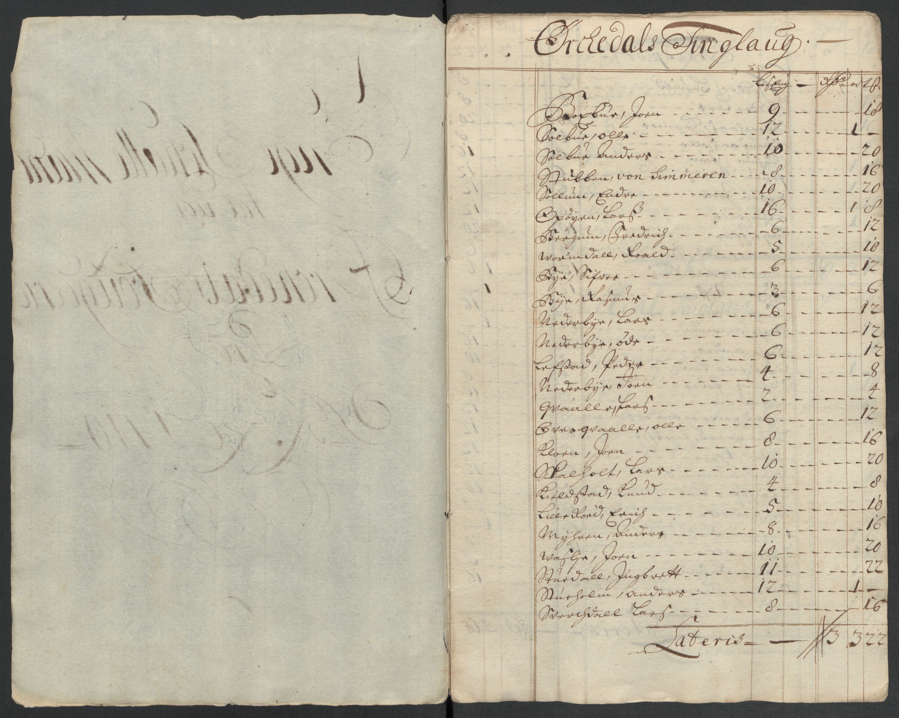 Rentekammeret inntil 1814, Reviderte regnskaper, Fogderegnskap, RA/EA-4092/R60/L3960: Fogderegnskap Orkdal og Gauldal, 1710, p. 145