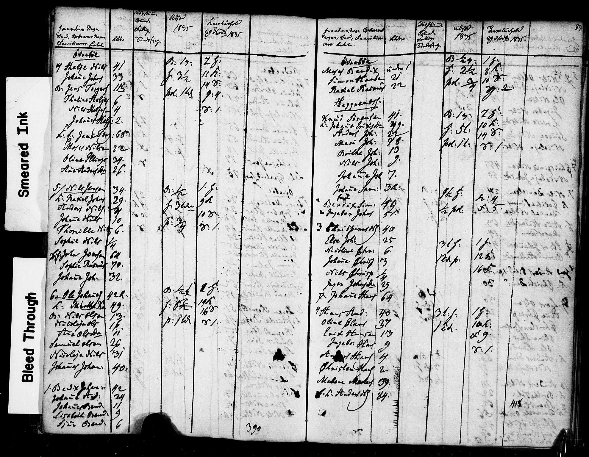 , 1835 Census for Jølster parish, 1835, p. 7