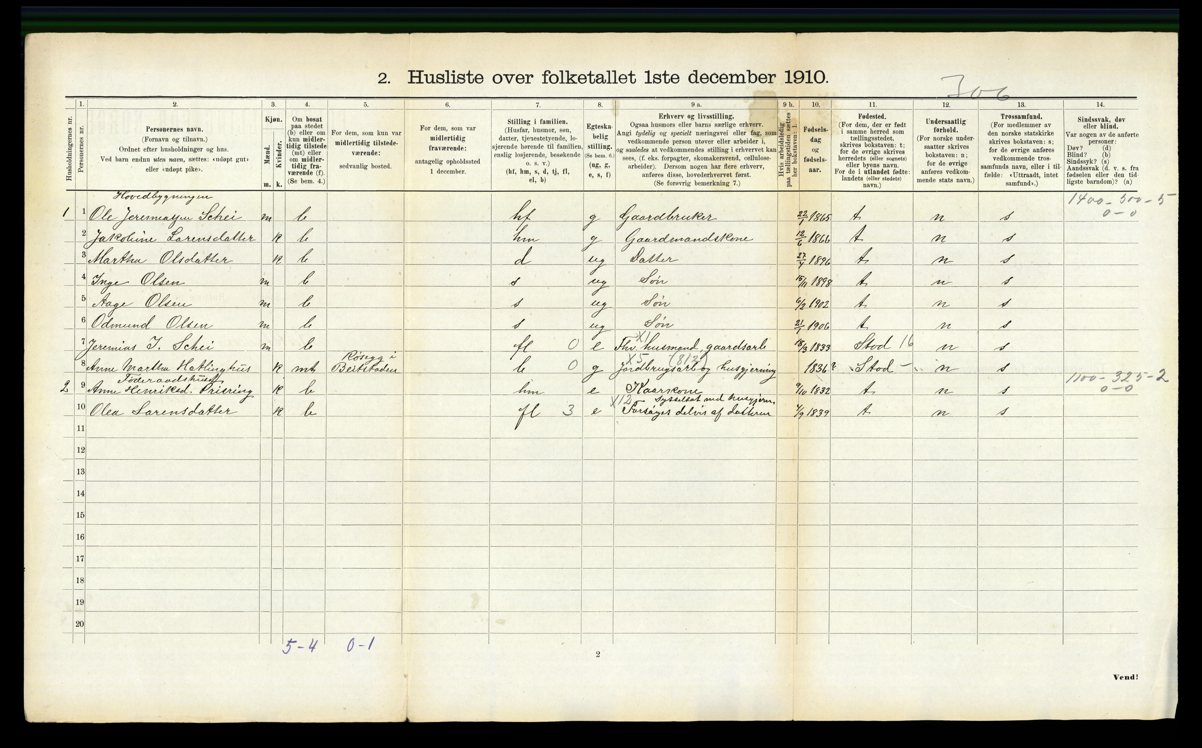 RA, 1910 census for Beitstad, 1910, p. 714