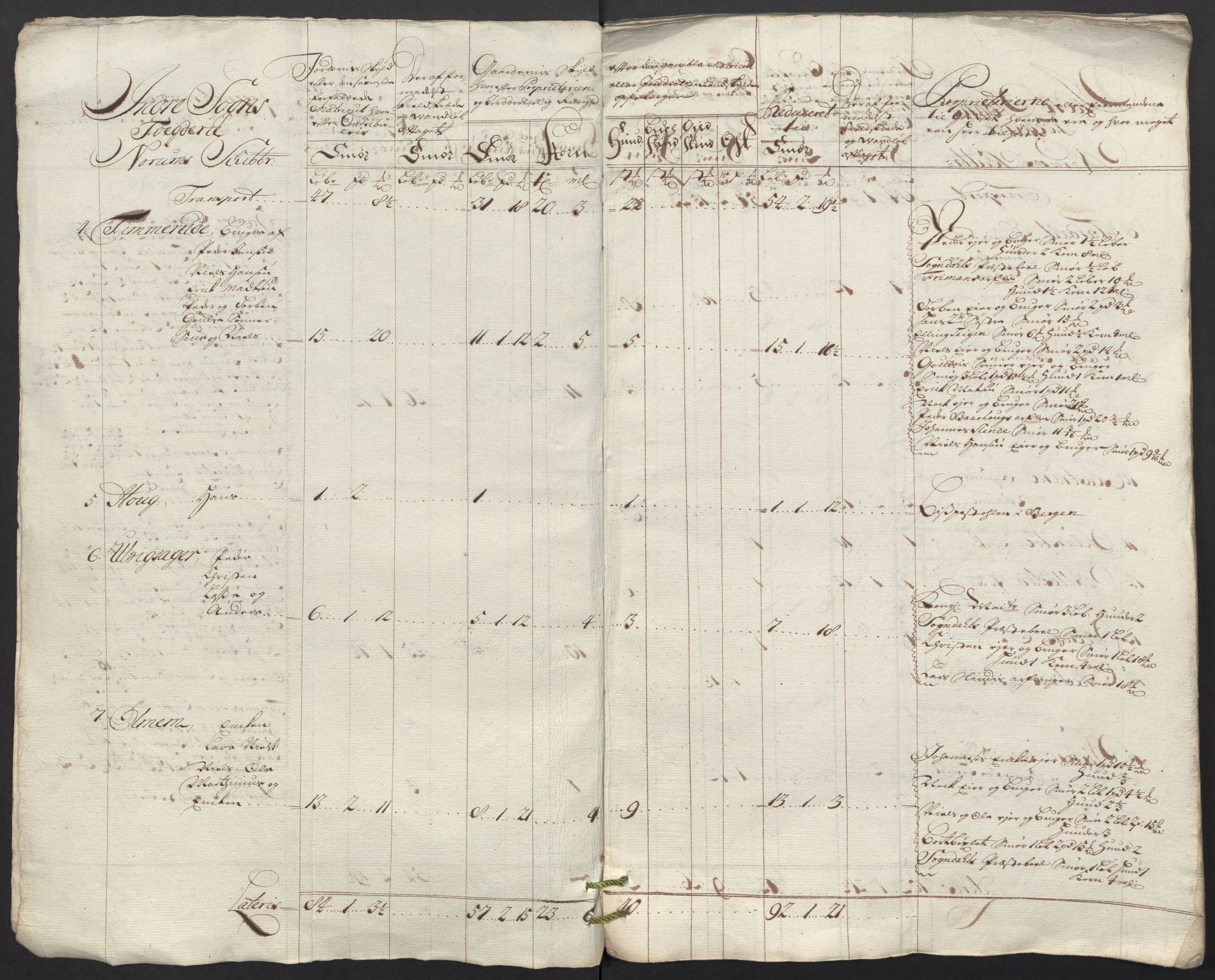 Rentekammeret inntil 1814, Reviderte regnskaper, Fogderegnskap, RA/EA-4092/R52/L3321: Fogderegnskap Sogn, 1717-1718, p. 582