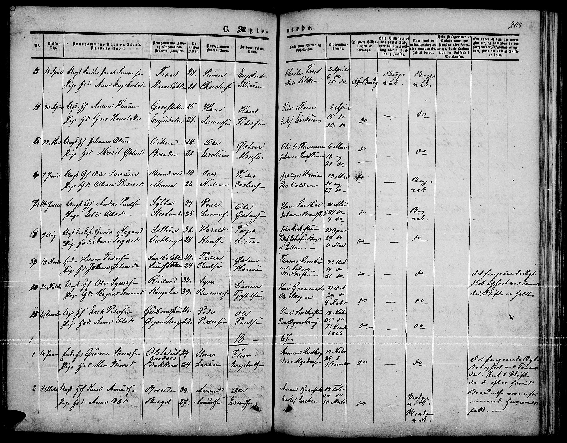 Nord-Fron prestekontor, SAH/PREST-080/H/Ha/Hab/L0001: Parish register (copy) no. 1, 1851-1883, p. 208