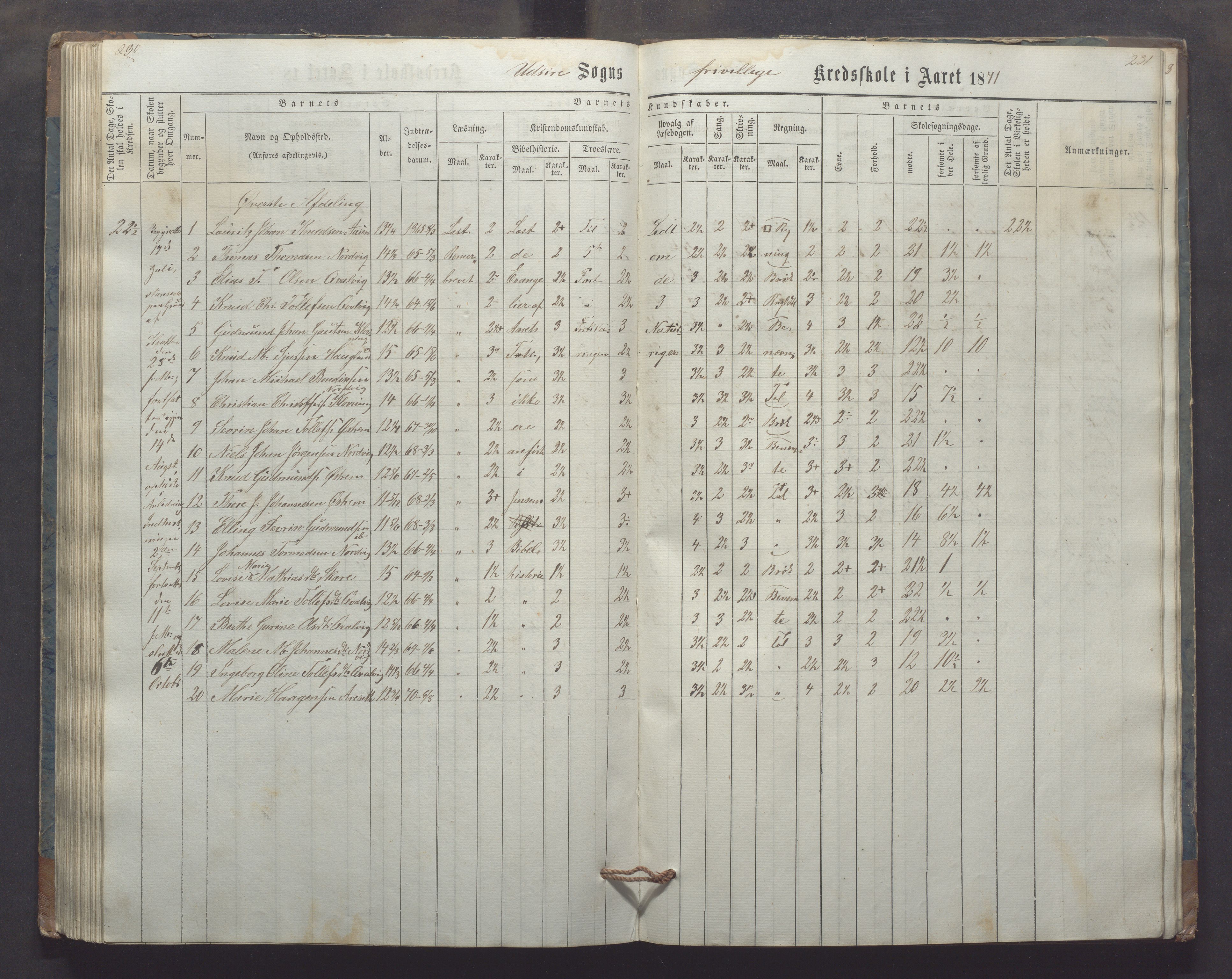 Utsira kommune - Utsira skole, IKAR/K-102080/H/L0003: Skoleprotokoll, 1863-1883, p. 230-231