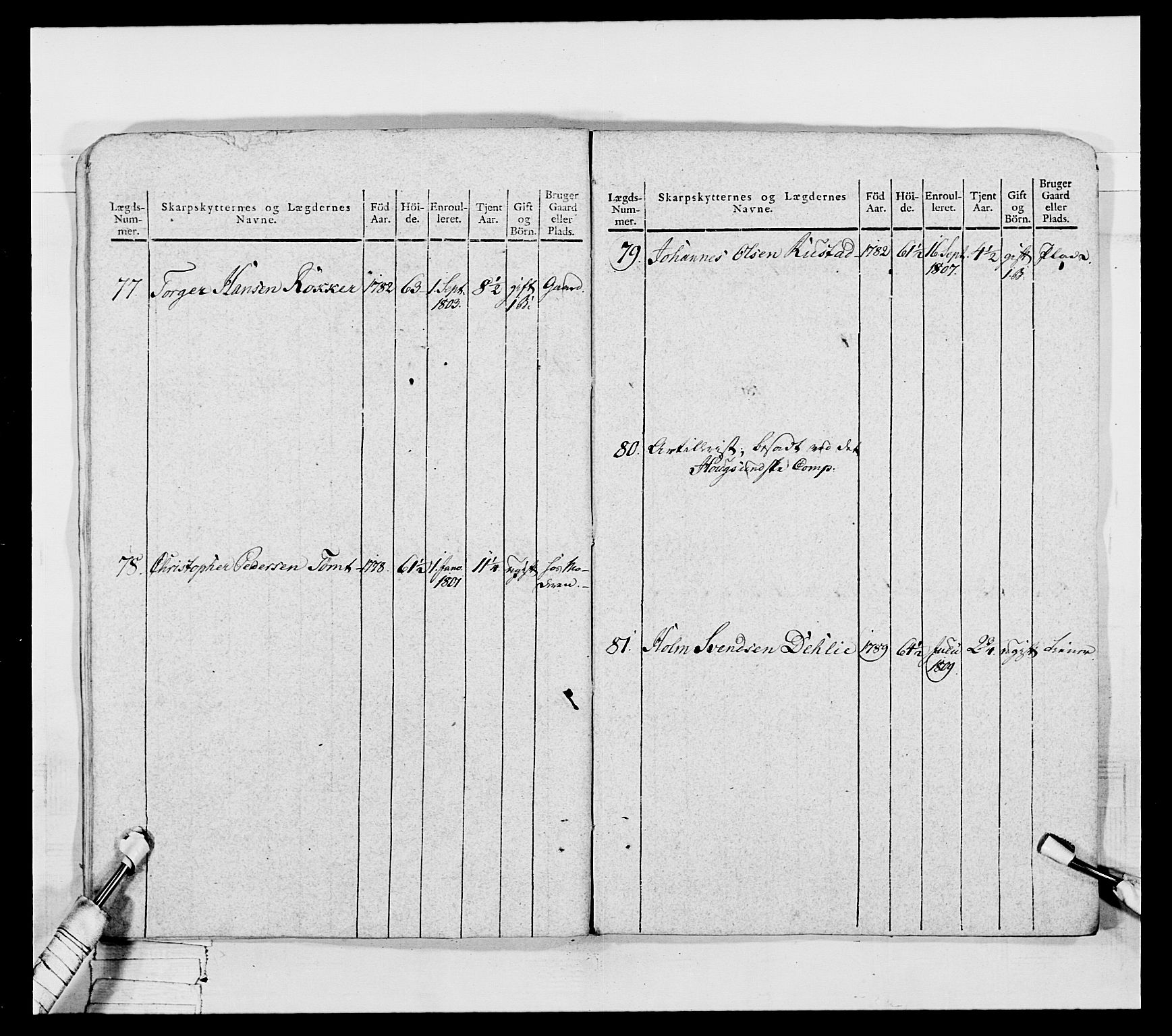 Generalitets- og kommissariatskollegiet, Det kongelige norske kommissariatskollegium, AV/RA-EA-5420/E/Eh/L0050: Akershusiske skarpskytterregiment, 1812, p. 83