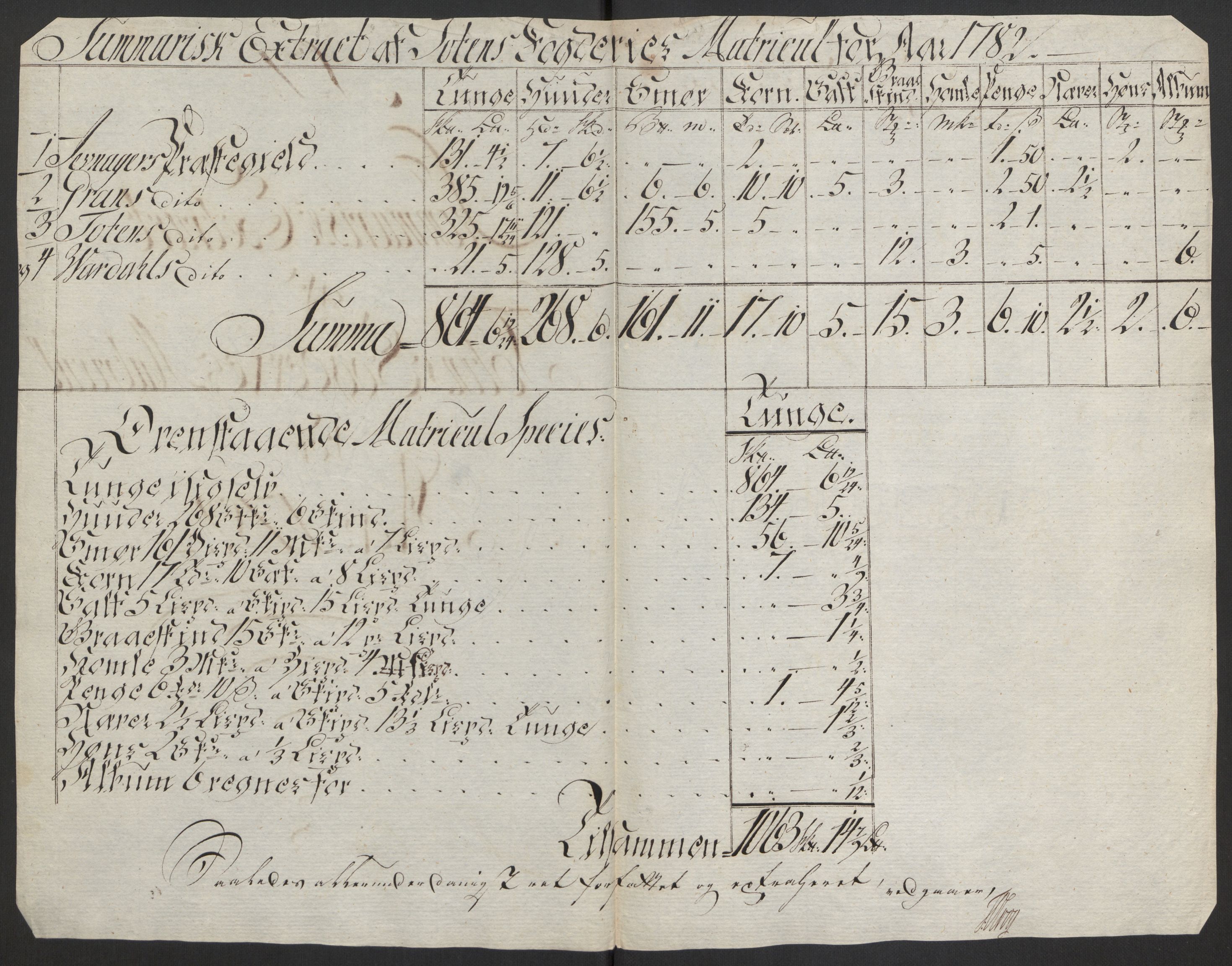 Rentekammeret inntil 1814, Reviderte regnskaper, Fogderegnskap, AV/RA-EA-4092/R19/L1369: Fogderegnskap Toten, Hadeland og Vardal, 1782, p. 51