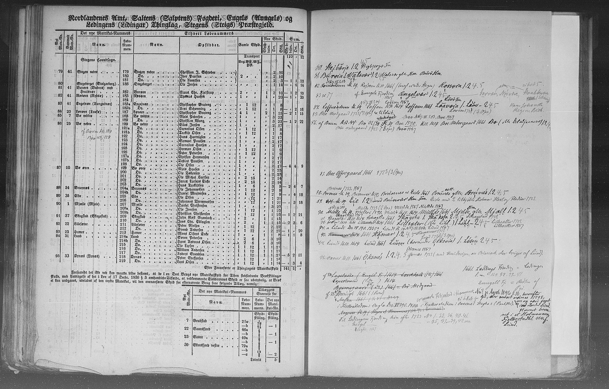 Rygh, RA/PA-0034/F/Fb/L0015/0002: Matrikkelen for 1838 / Matrikkelen for 1838 - Nordlands amt (Nordland fylke), 1838