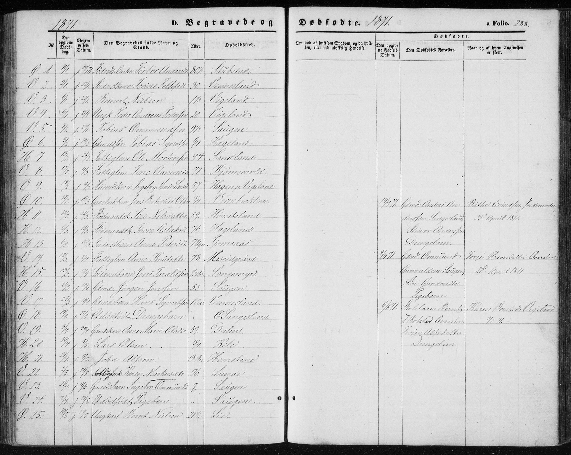 Vennesla sokneprestkontor, AV/SAK-1111-0045/Fa/Fac/L0007: Parish register (official) no. A 7, 1855-1873, p. 288