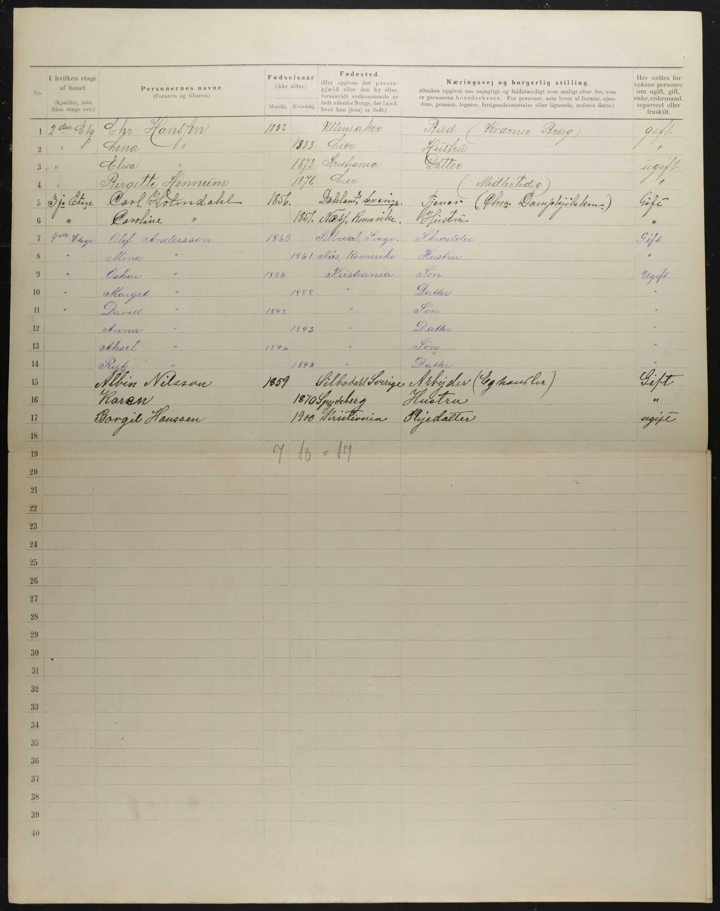 OBA, Municipal Census 1901 for Kristiania, 1901, p. 2933