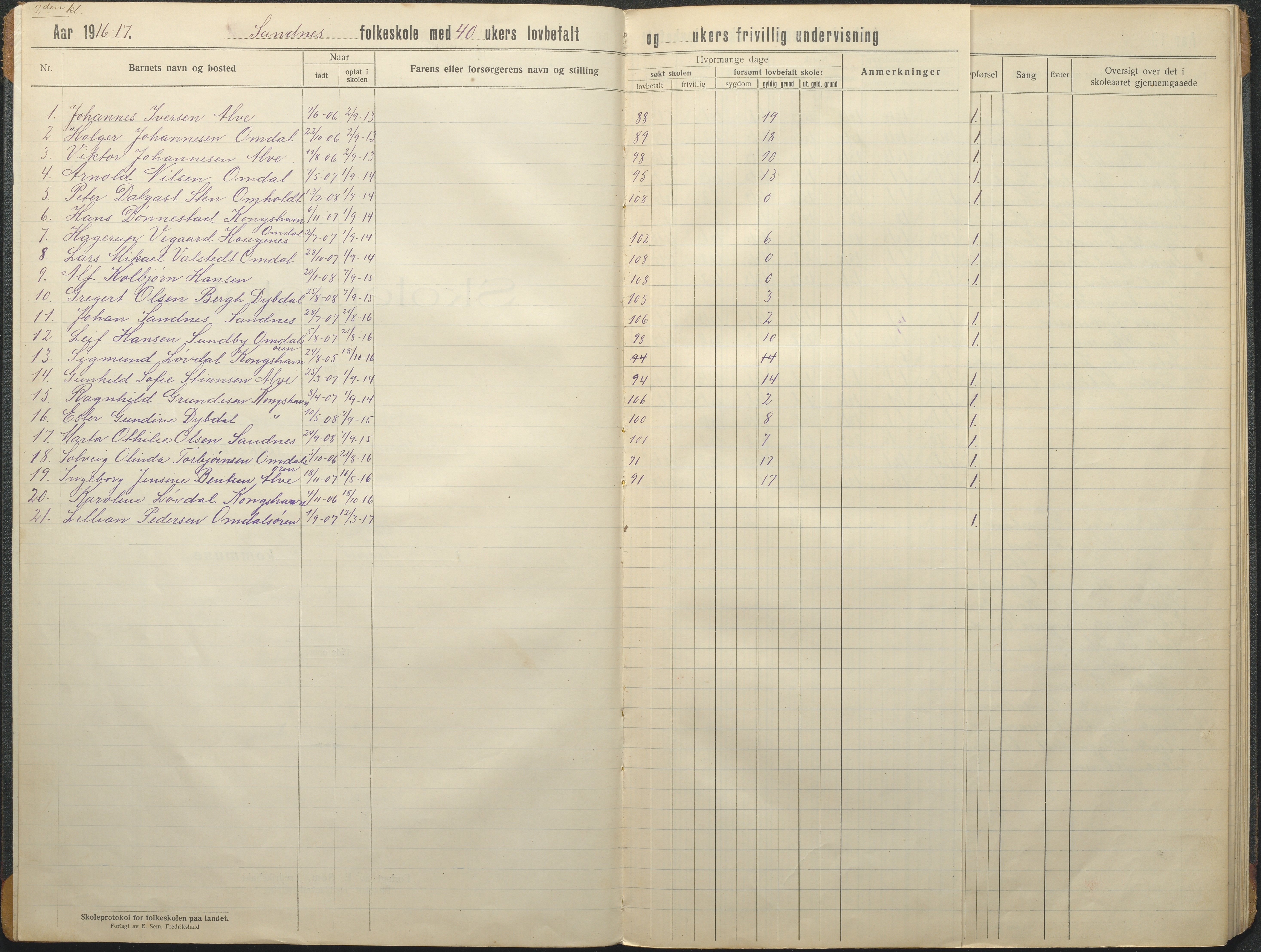 Tromøy kommune frem til 1971, AAKS/KA0921-PK/04/L0080: Sandnes - Karakterprotokoll, 1916-1939