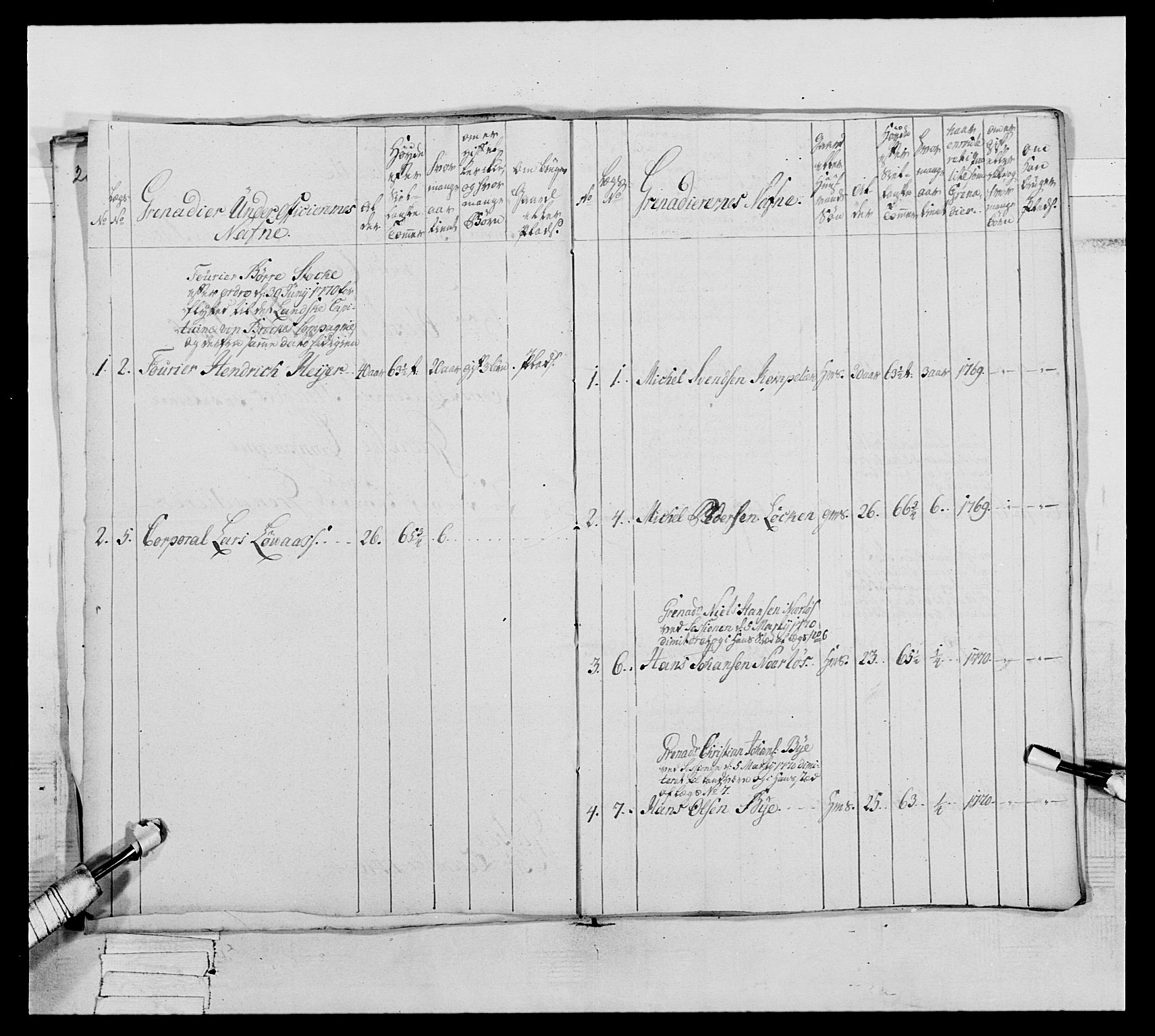 Generalitets- og kommissariatskollegiet, Det kongelige norske kommissariatskollegium, AV/RA-EA-5420/E/Eh/L0062: 2. Opplandske nasjonale infanteriregiment, 1769-1773, p. 130