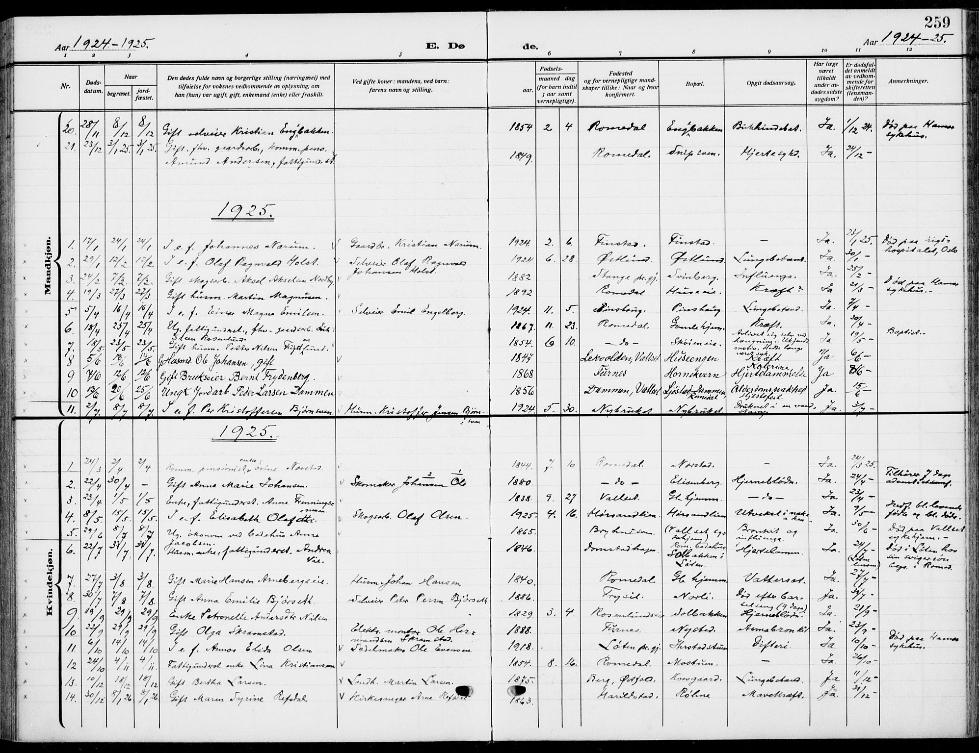Romedal prestekontor, SAH/PREST-004/K/L0012: Parish register (official) no. 12, 1913-1935, p. 259
