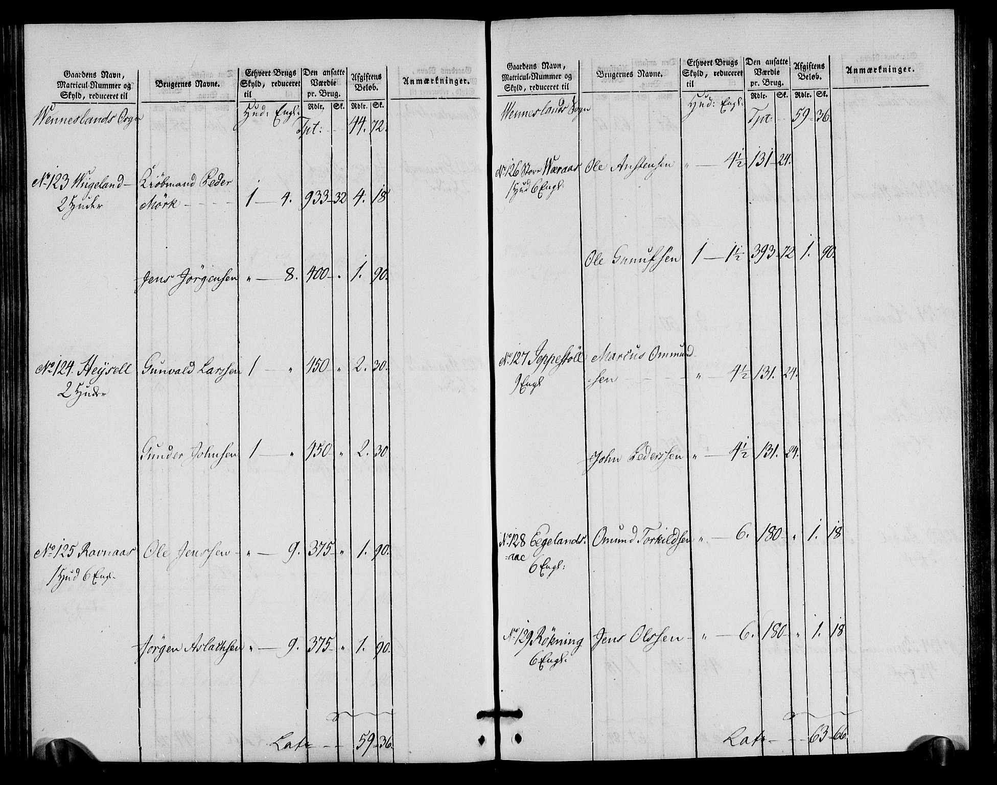 Rentekammeret inntil 1814, Realistisk ordnet avdeling, RA/EA-4070/N/Ne/Nea/L0090: Mandal fogderi. Oppebørselsregister, 1803-1804, p. 151