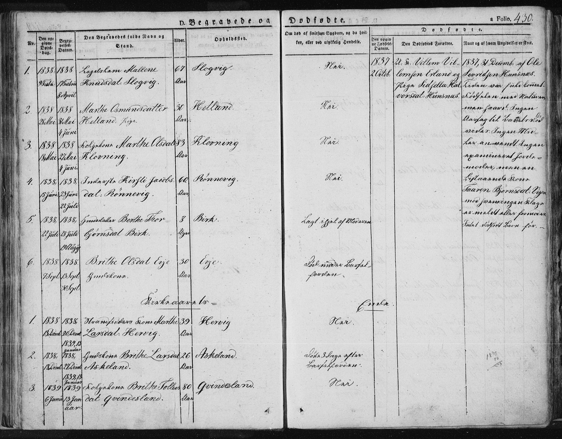 Tysvær sokneprestkontor, SAST/A -101864/H/Ha/Haa/L0001: Parish register (official) no. A 1.2, 1831-1856, p. 430