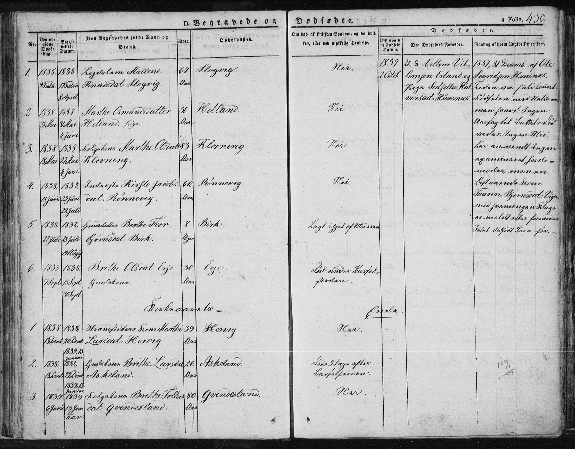 Tysvær sokneprestkontor, AV/SAST-A -101864/H/Ha/Haa/L0001: Parish register (official) no. A 1.2, 1831-1856, p. 430