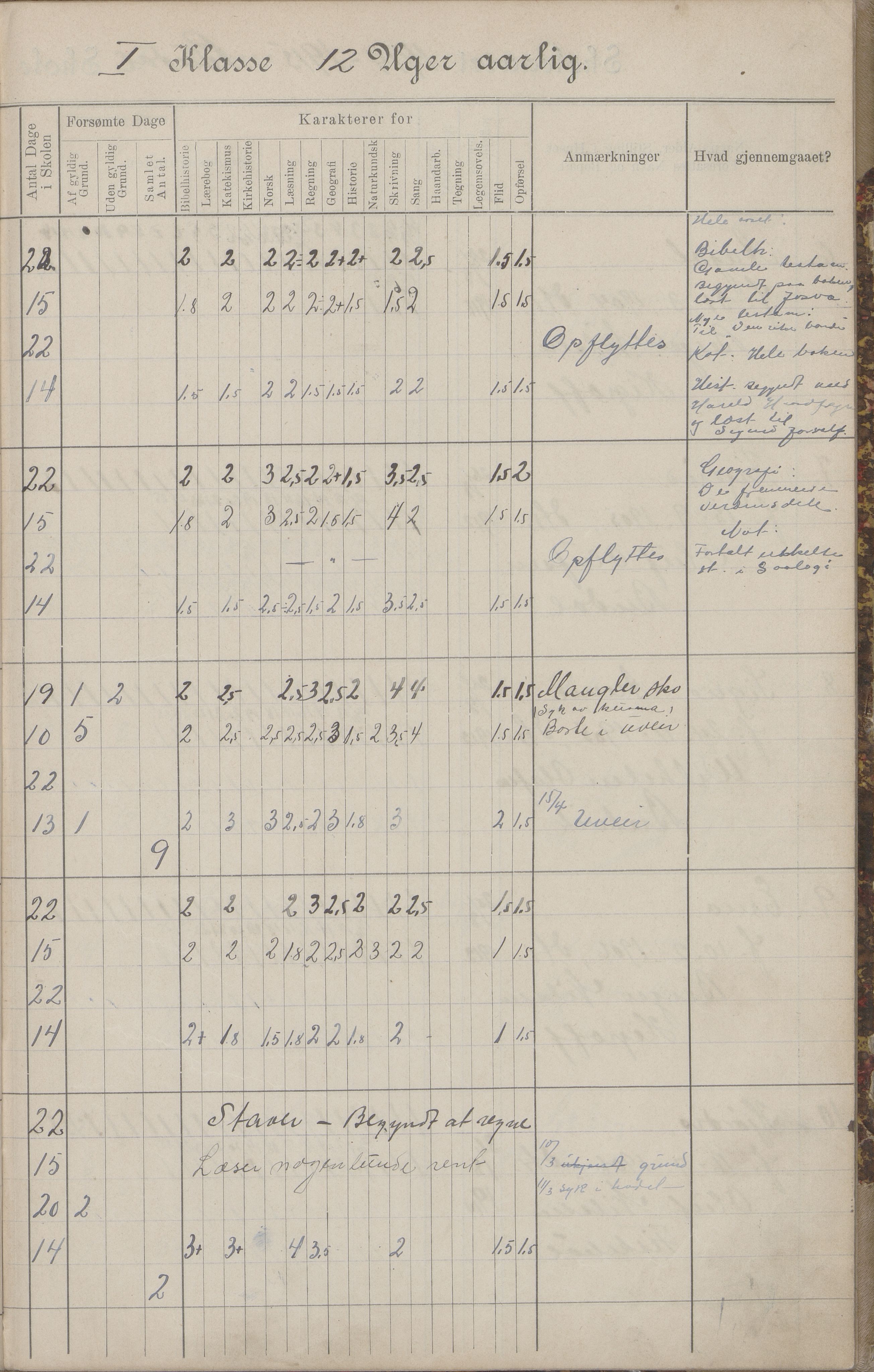 Hadsel kommune. Budal skolekrets, AIN/K-18660.510.19/G/L0001: Skoleprotokoll Budal skole, 1902-1917