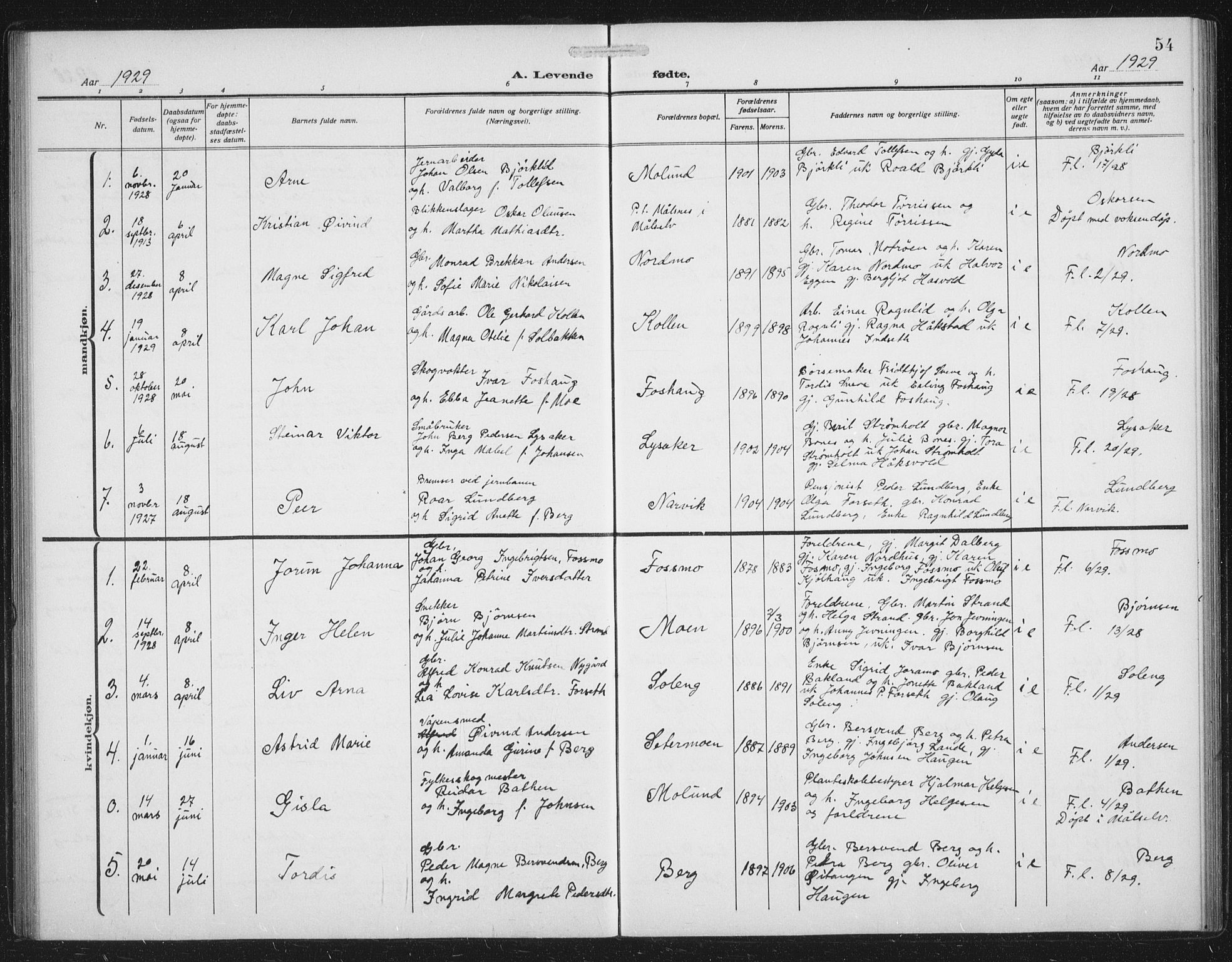 Målselv sokneprestembete, AV/SATØ-S-1311/G/Ga/Gab/L0009klokker: Parish register (copy) no. 9, 1913-1941, p. 54