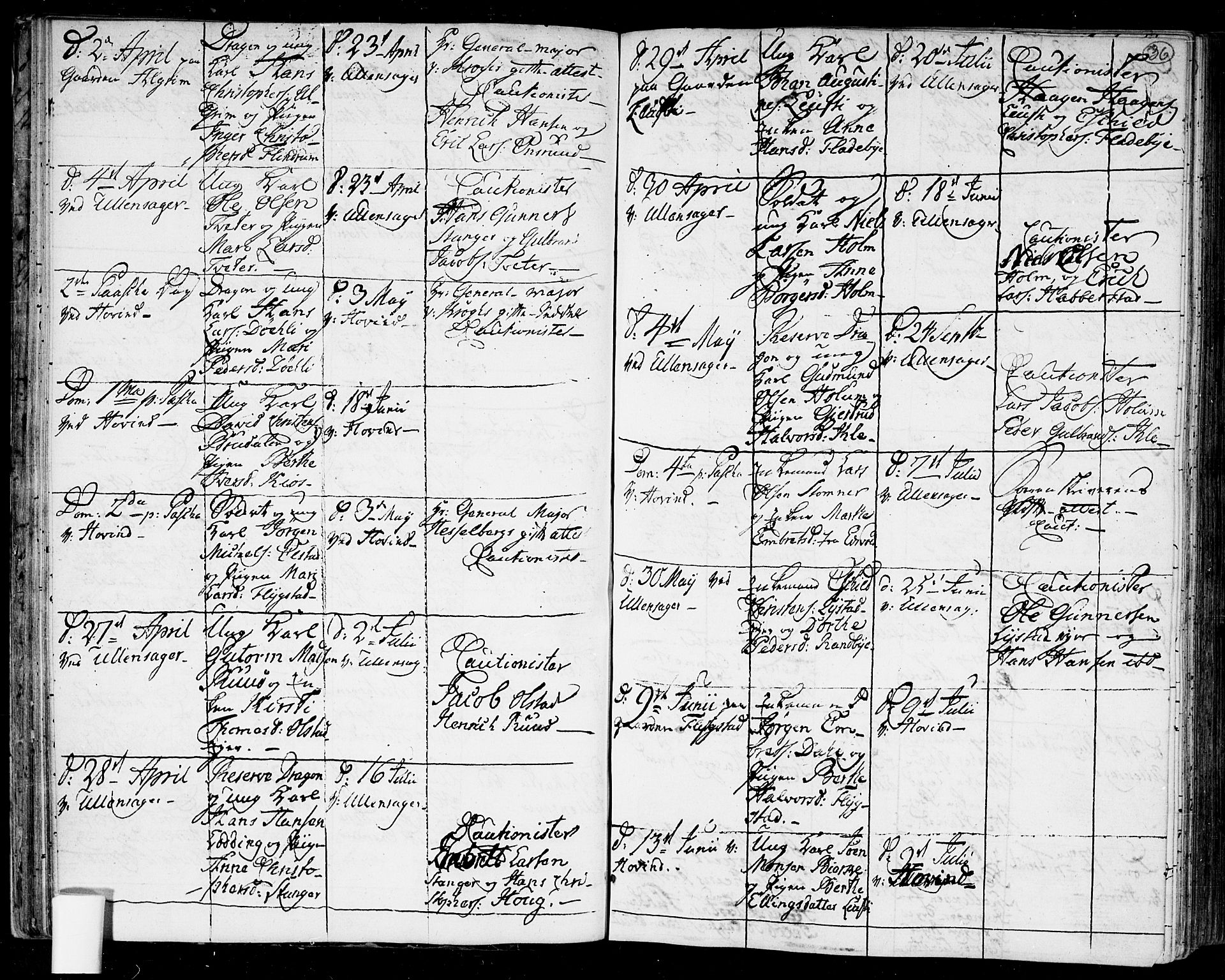 Ullensaker prestekontor Kirkebøker, AV/SAO-A-10236a/F/Fa/L0011: Parish register (official) no. I 11, 1777-1816, p. 36