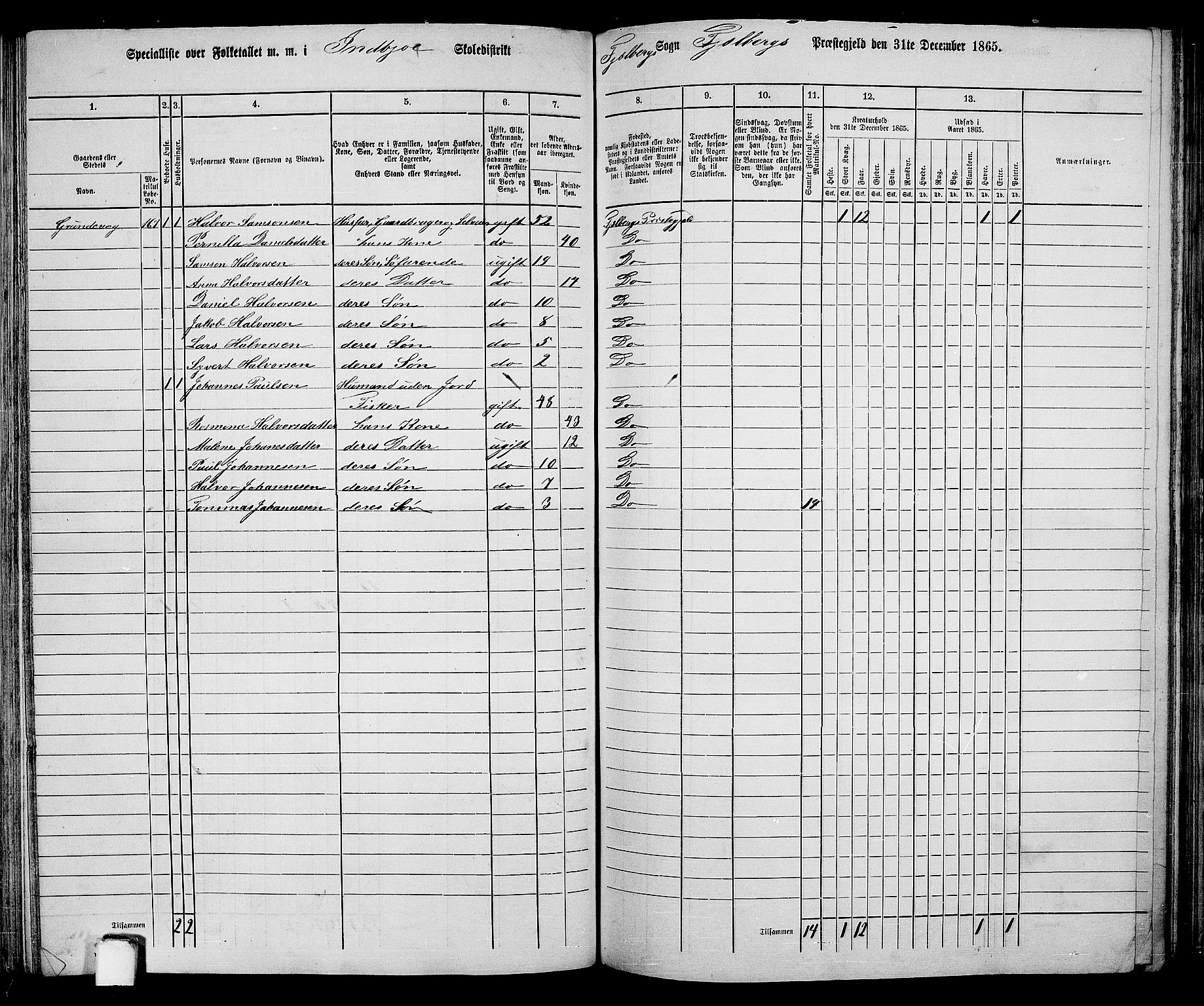 RA, 1865 census for Fjelberg, 1865, p. 94