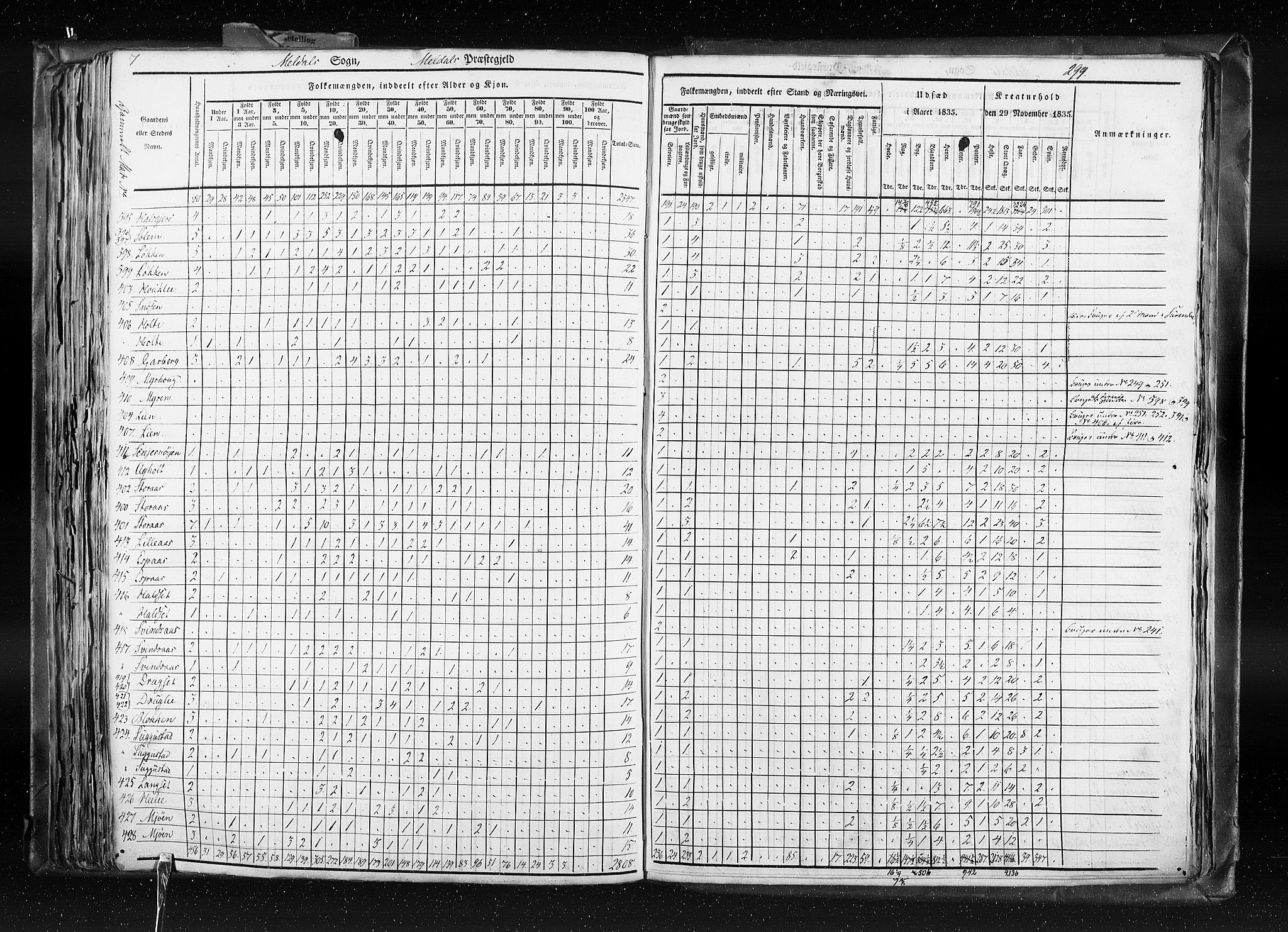 RA, Census 1835, vol. 8: Romsdal amt og Søndre Trondhjem amt, 1835, p. 299