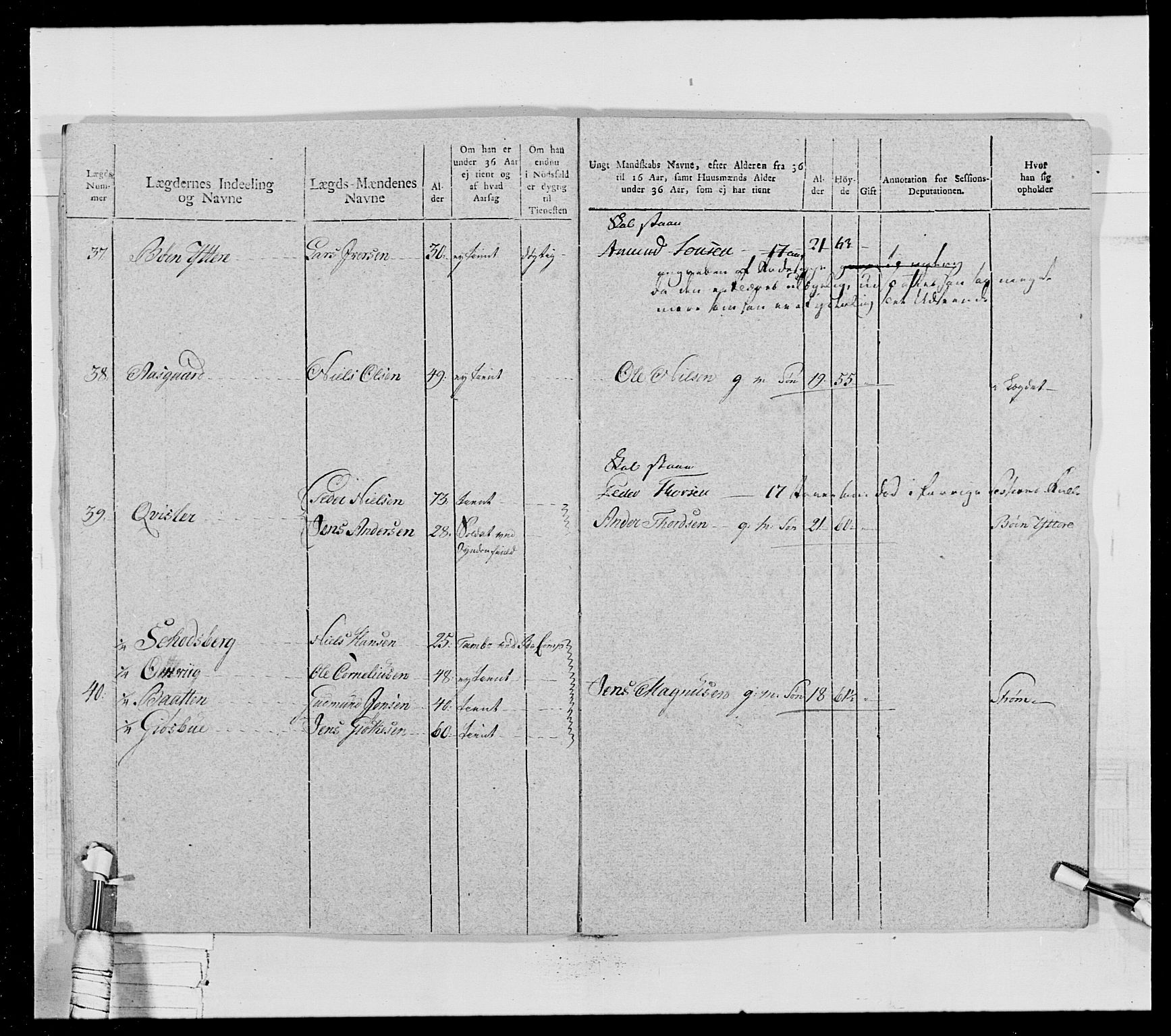 Generalitets- og kommissariatskollegiet, Det kongelige norske kommissariatskollegium, AV/RA-EA-5420/E/Eh/L0028: Sønnafjelske gevorbne infanteriregiment, 1766-1795, p. 332