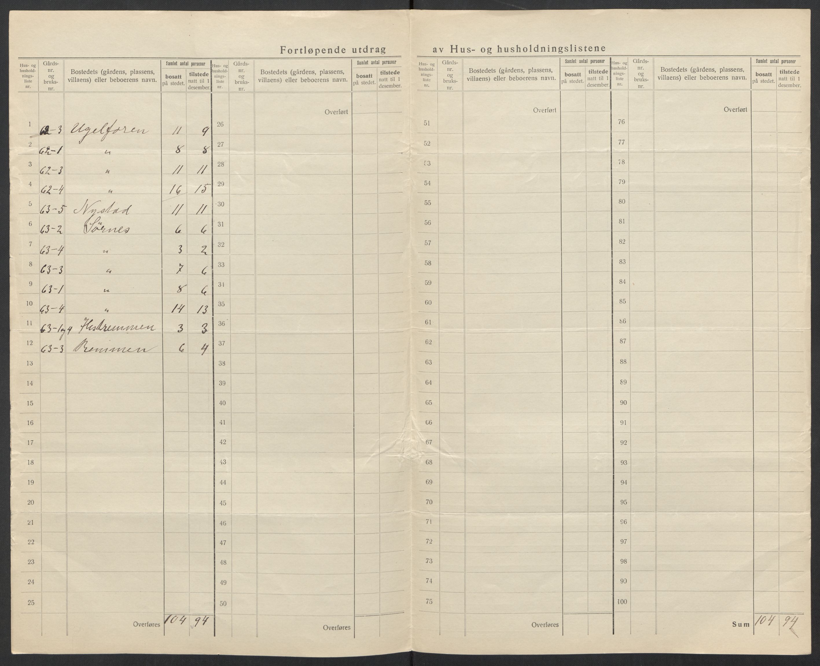 SAT, 1920 census for Tjøtta, 1920, p. 15