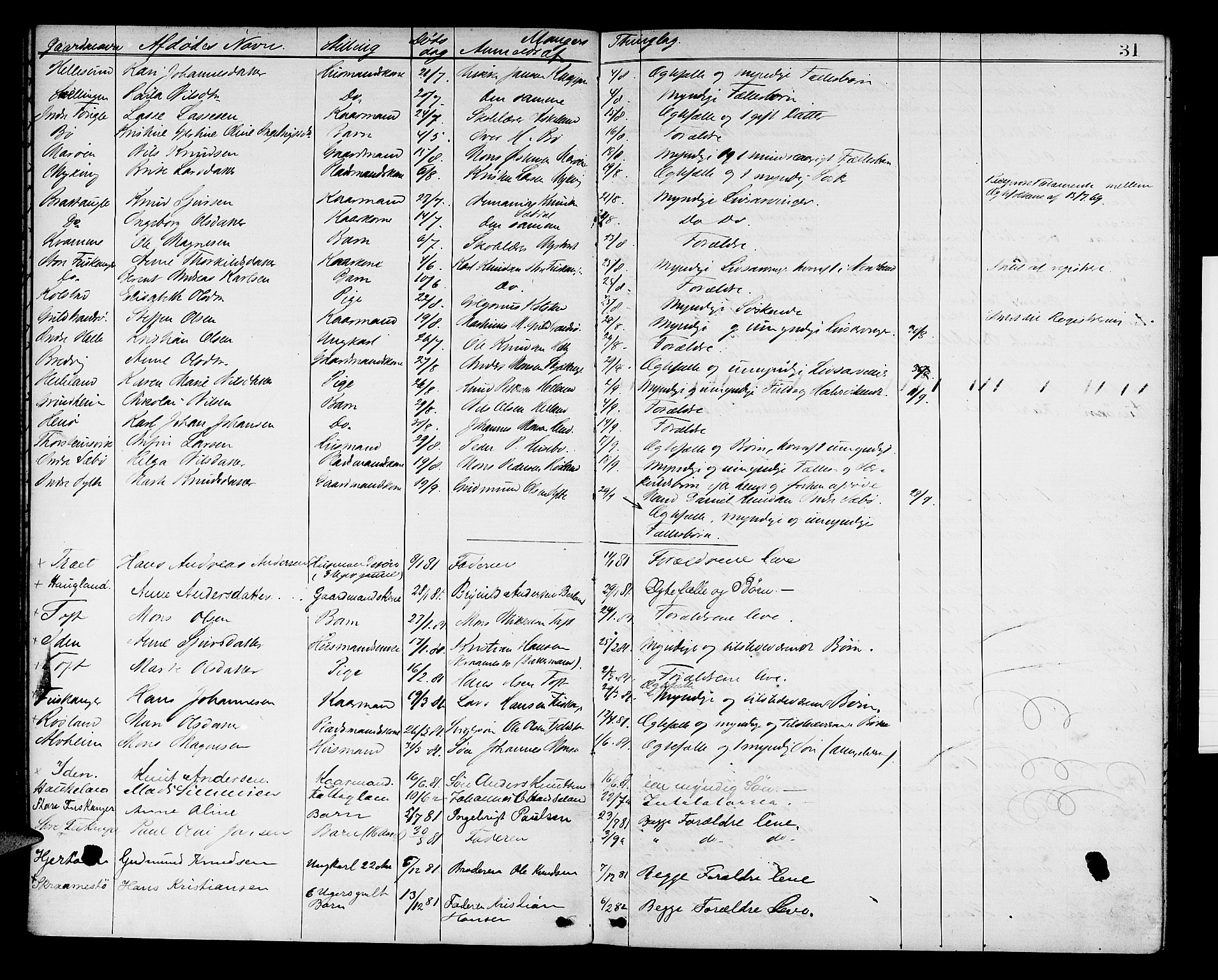 Nordhordland sorenskrivar, AV/SAB-A-2901/1/H/Hk/Hka/L0006: Dødsfallsprotokollar, 1874-1910, p. 31