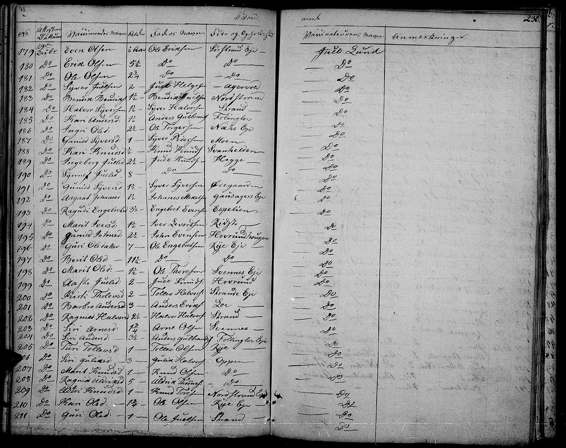 Nord-Aurdal prestekontor, AV/SAH-PREST-132/H/Ha/Haa/L0003: Parish register (official) no. 3, 1828-1841, p. 230