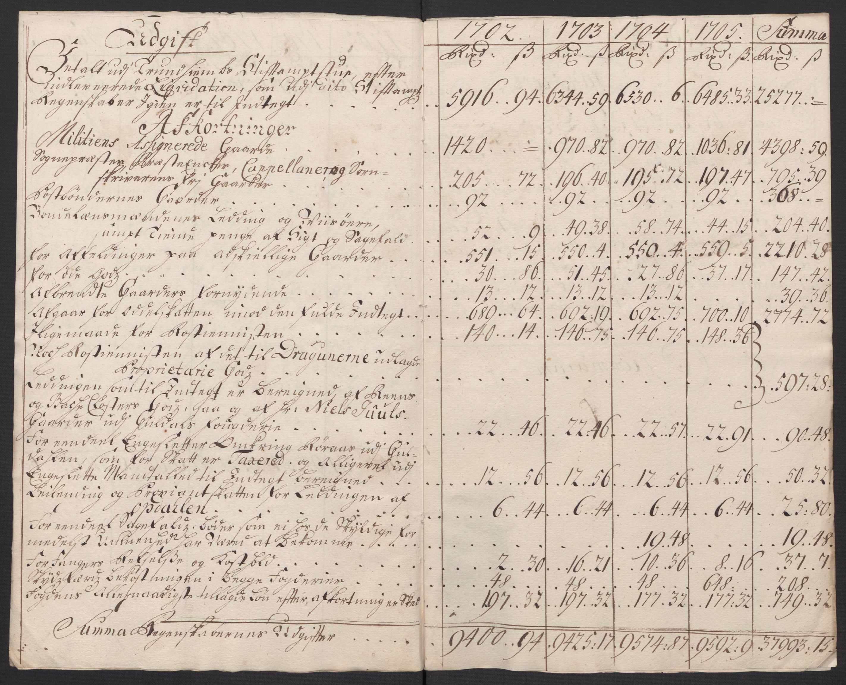 Rentekammeret inntil 1814, Reviderte regnskaper, Fogderegnskap, AV/RA-EA-4092/R60/L3955: Fogderegnskap Orkdal og Gauldal, 1705, p. 457