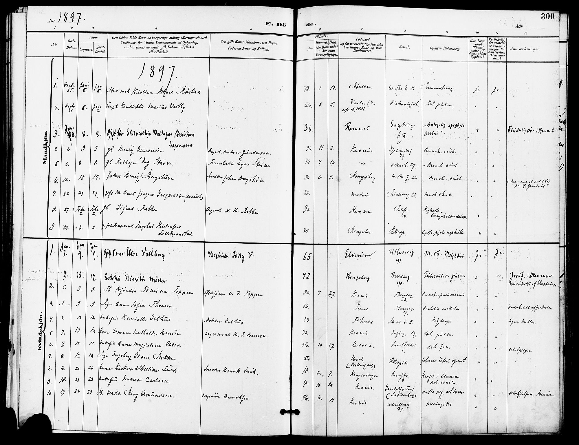 Gamle Aker prestekontor Kirkebøker, SAO/A-10617a/F/L0011: Parish register (official) no. 11, 1896-1901, p. 300