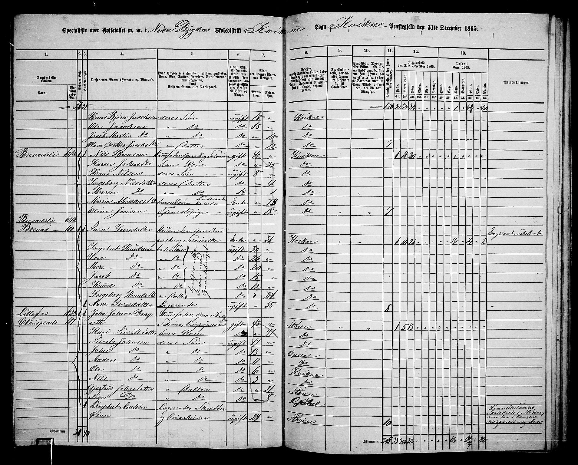 RA, 1865 census for Kvikne, 1865, p. 40