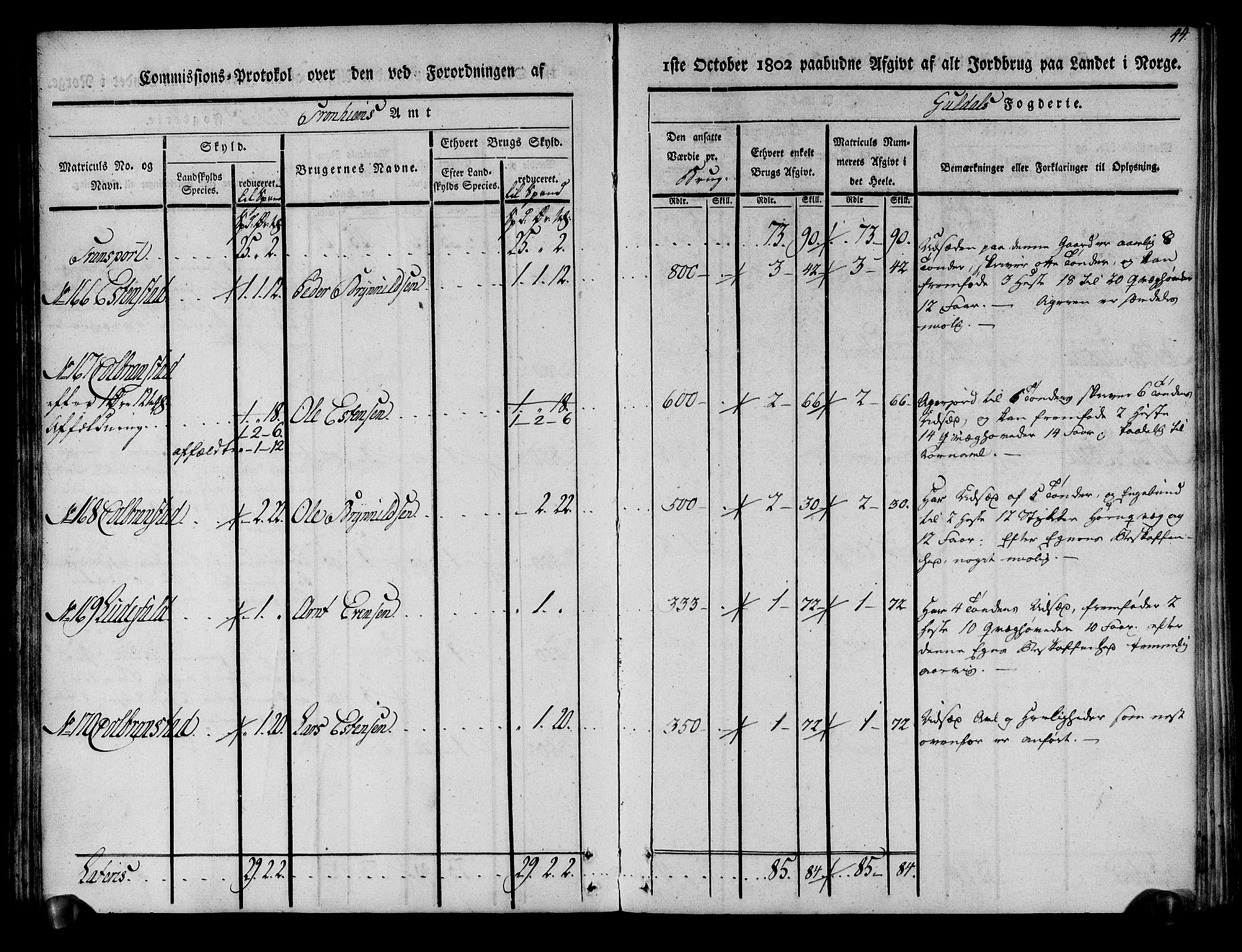 Rentekammeret inntil 1814, Realistisk ordnet avdeling, RA/EA-4070/N/Ne/Nea/L0136a: Orkdal og Gauldal fogderi. Kommisjonsprotokoll for Gauldalen, 1803, p. 45