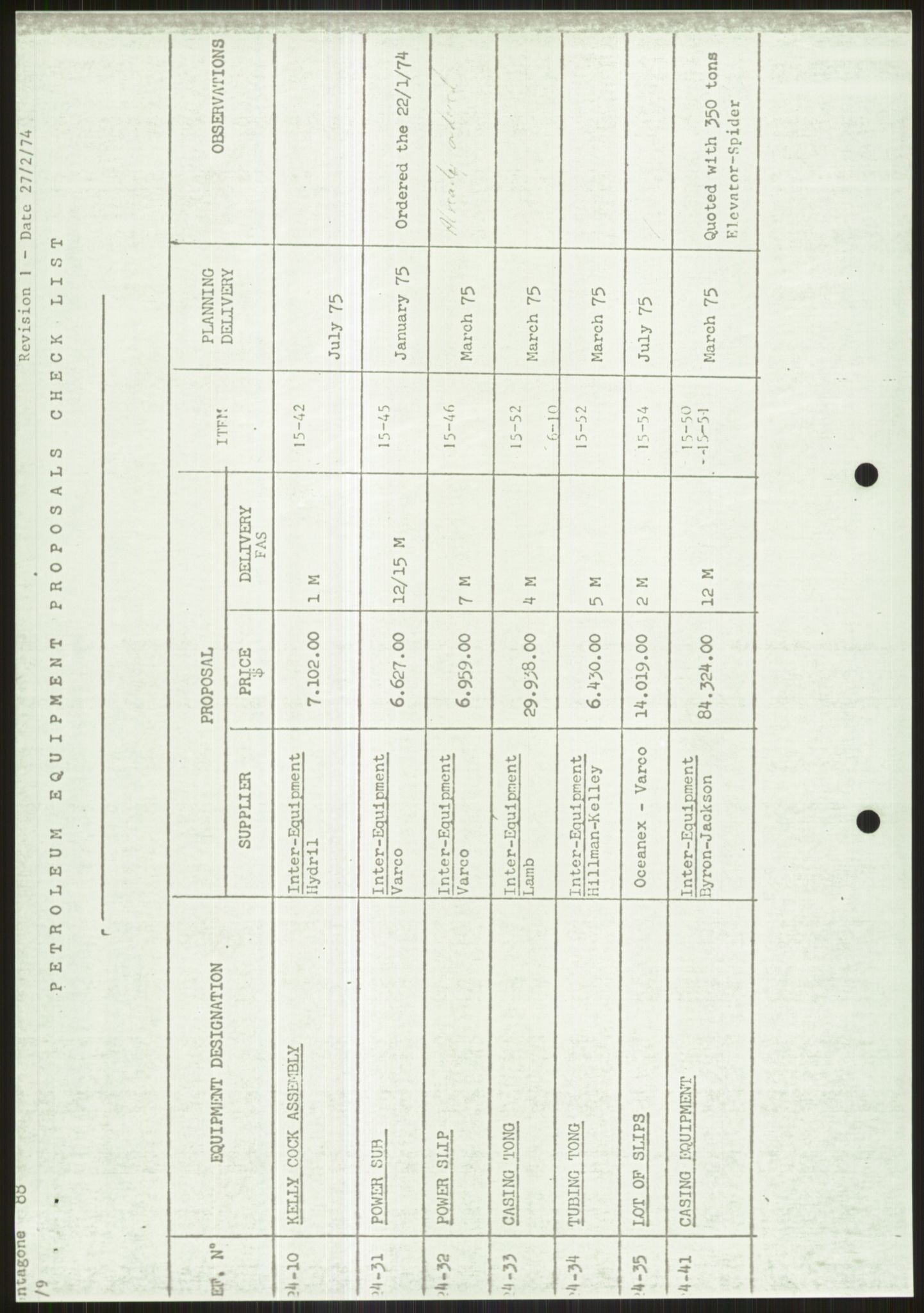 Pa 1503 - Stavanger Drilling AS, SAST/A-101906/D/L0005: Korrespondanse og saksdokumenter, 1974-1985, p. 268