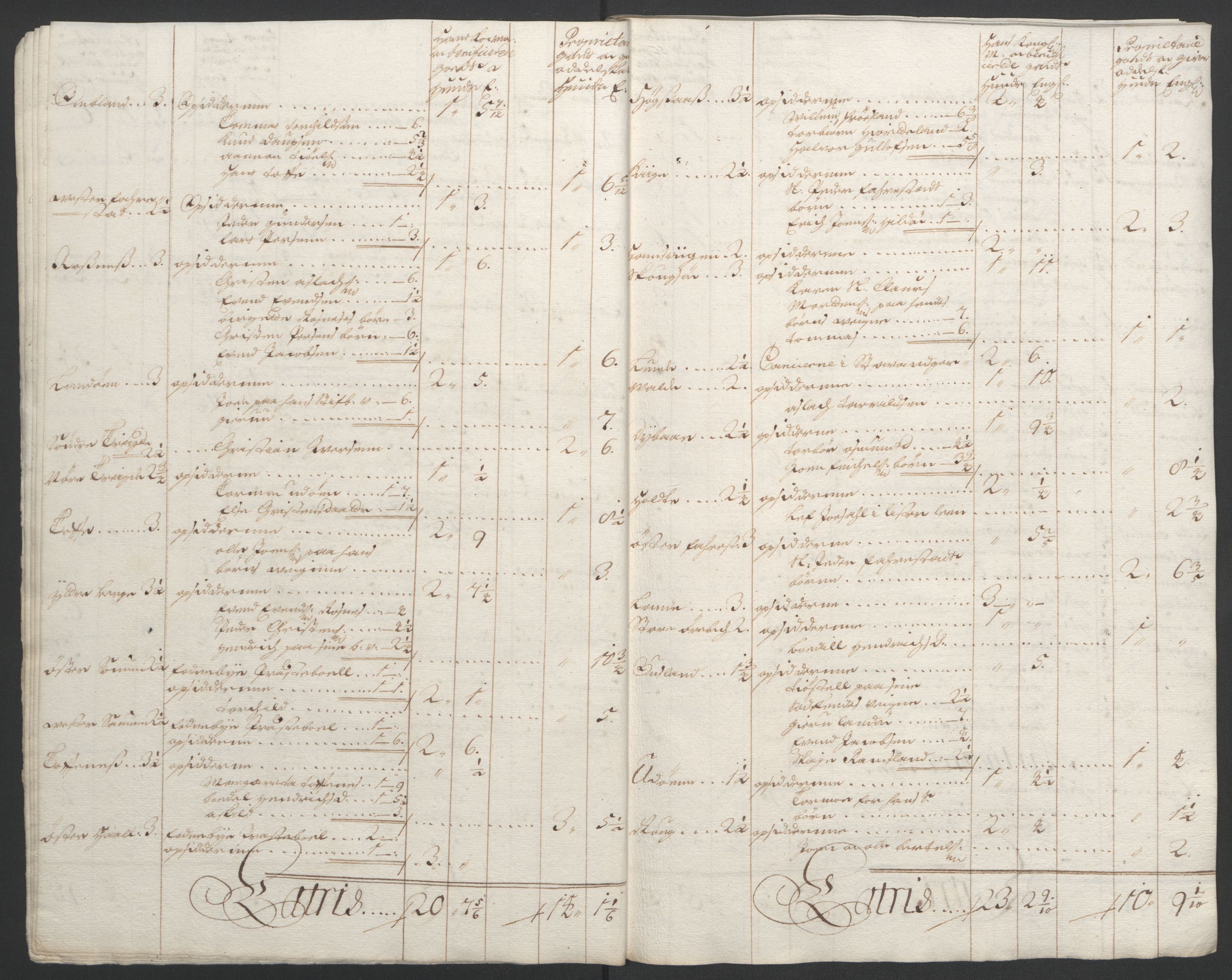 Rentekammeret inntil 1814, Reviderte regnskaper, Fogderegnskap, AV/RA-EA-4092/R43/L2545: Fogderegnskap Lista og Mandal, 1694-1695, p. 315