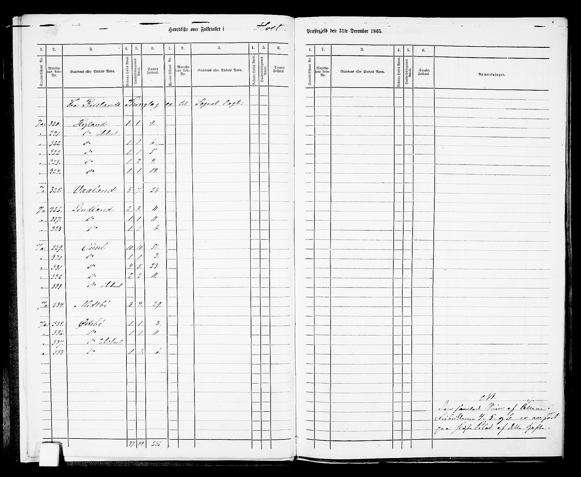 RA, 1865 census for Holt/Holt, 1865, p. 10