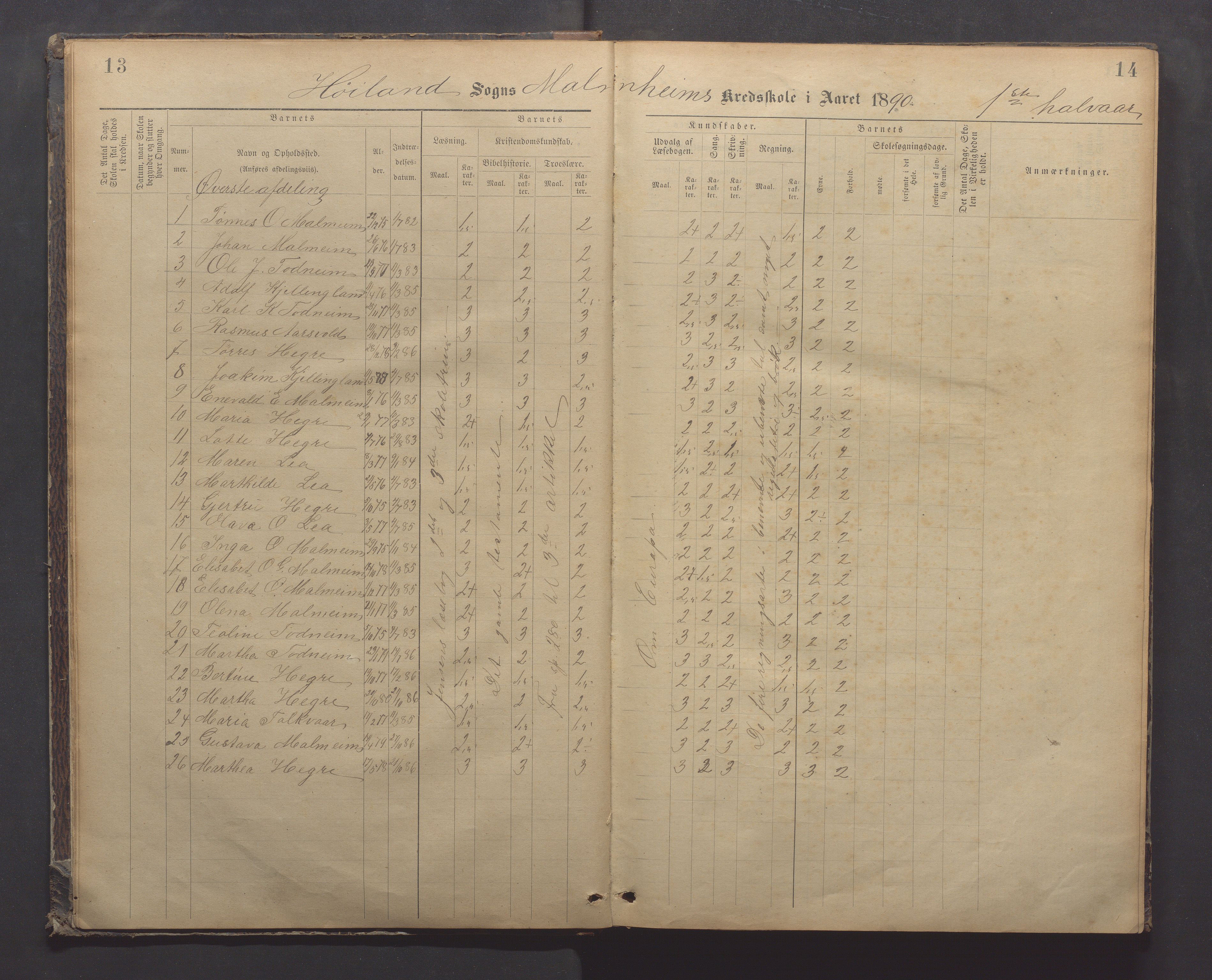 Høyland kommune - Malmheim skole, IKAR/K-100082/F/L0002: Skoleprotokoll, 1889-1909, p. 13-14