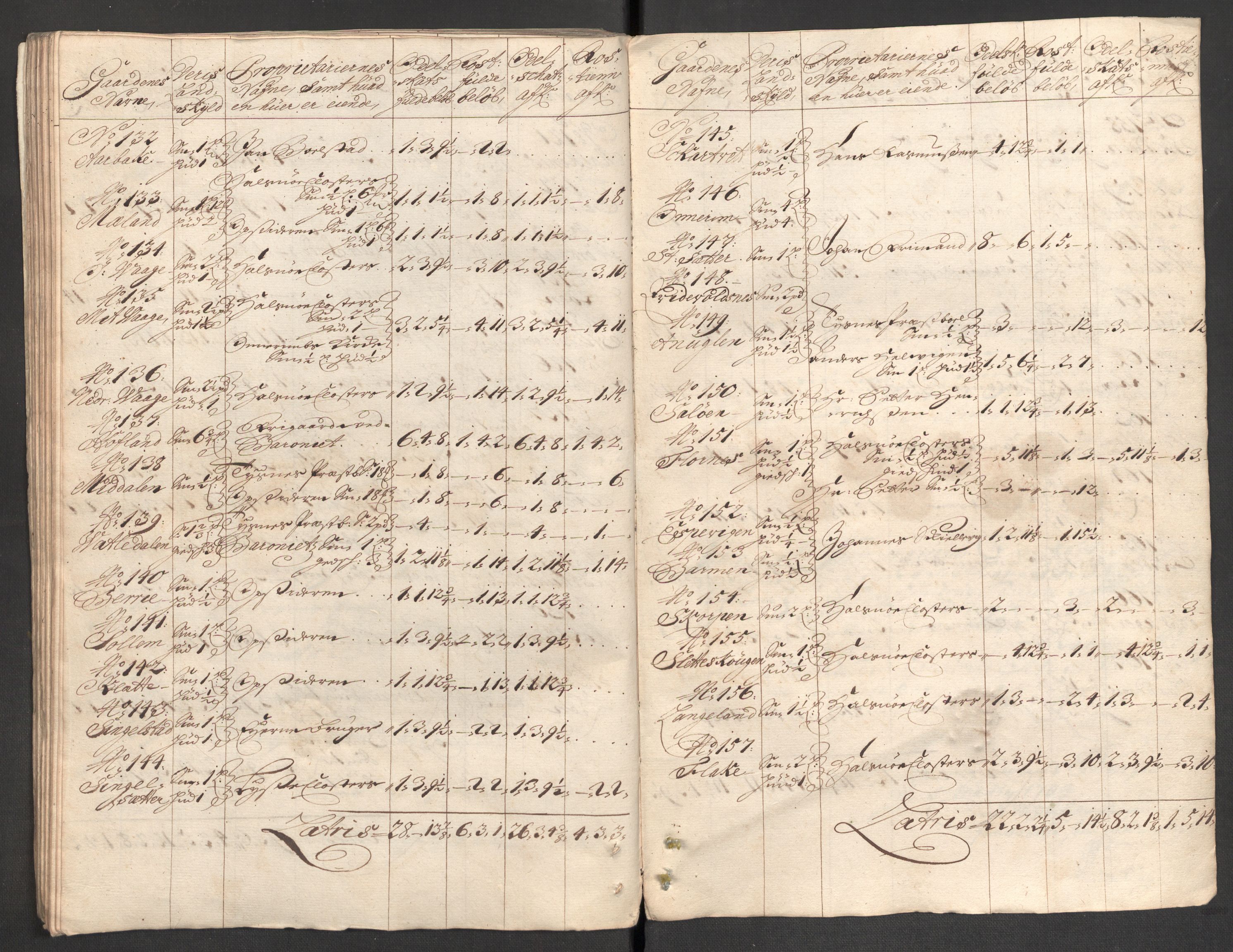 Rentekammeret inntil 1814, Reviderte regnskaper, Fogderegnskap, AV/RA-EA-4092/R48/L2981: Fogderegnskap Sunnhordland og Hardanger, 1703, p. 120