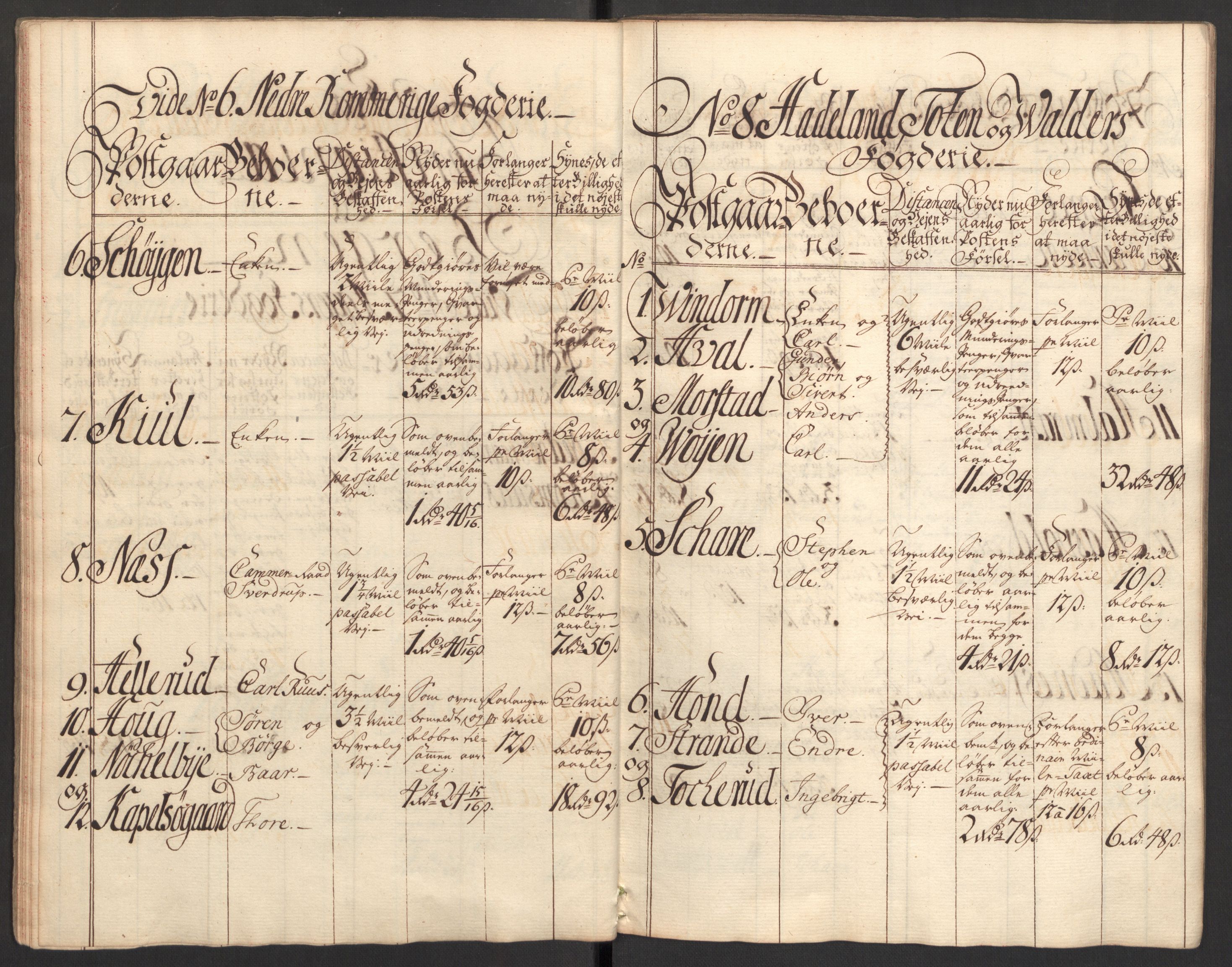 Generalpostdireksjonen 1719-1814, RA/EA-3108/E/L0025: Fortegnelse og forklaringer om postturene i Norge, 1752-1754, p. 12