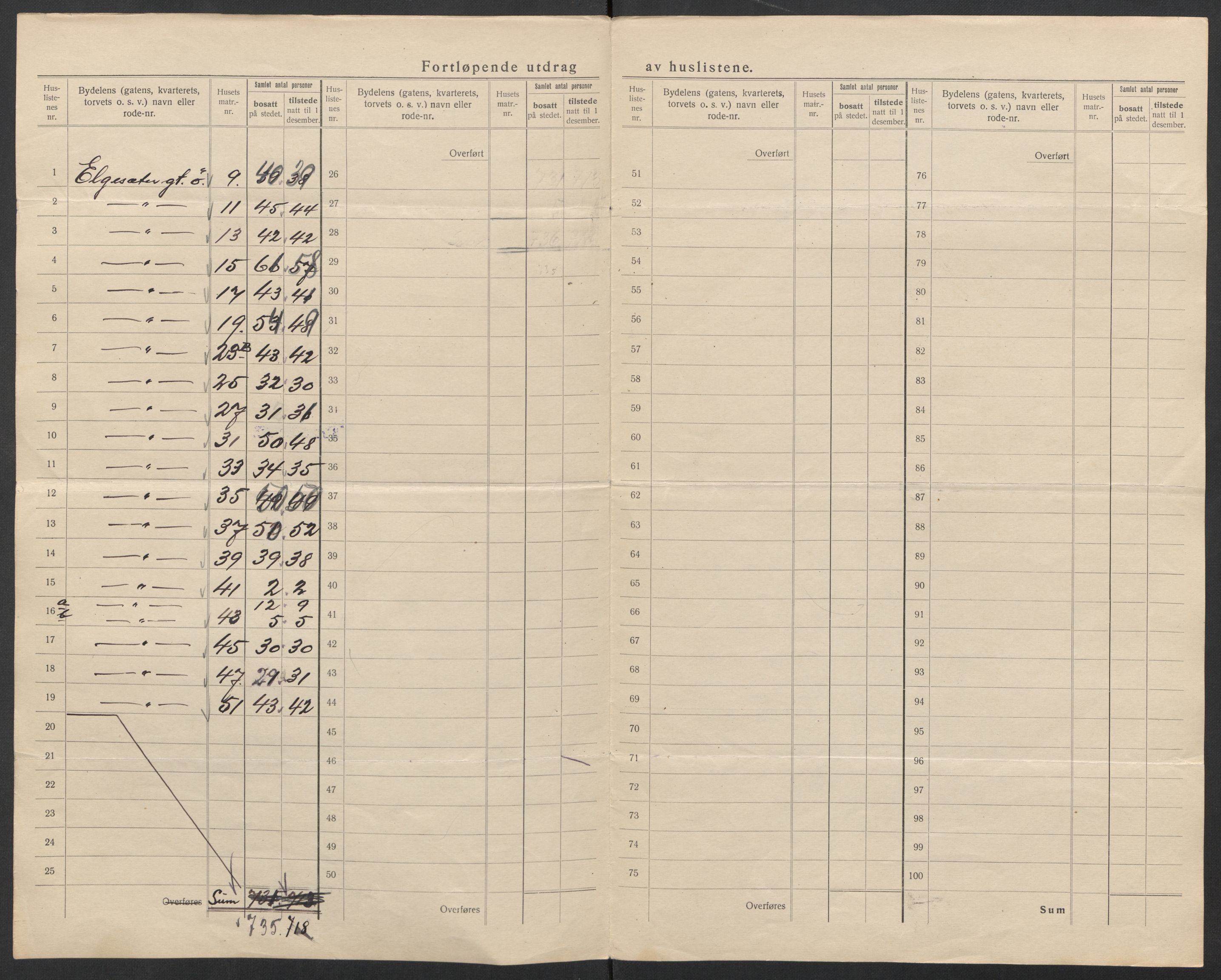 SAT, 1920 census for Trondheim, 1920, p. 114