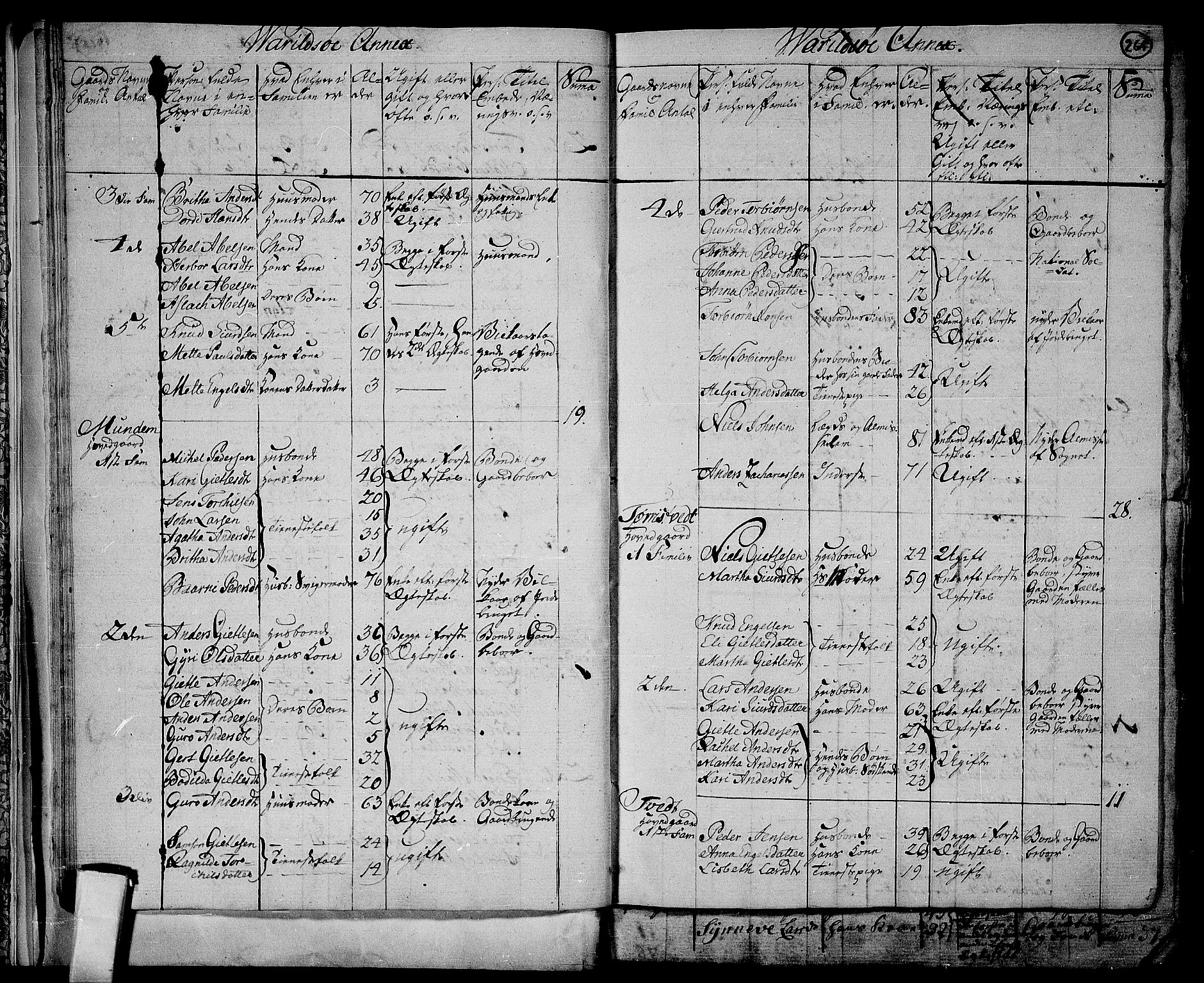 RA, 1801 census for 1226P Strandebarm, 1801, p. 264b-265a