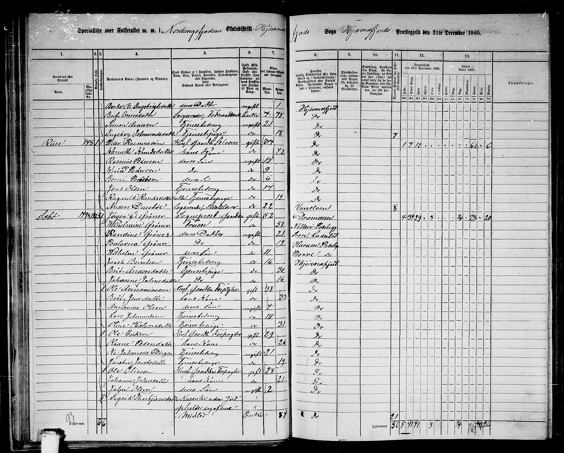 RA, 1865 census for Hjørundfjord, 1865, p. 36