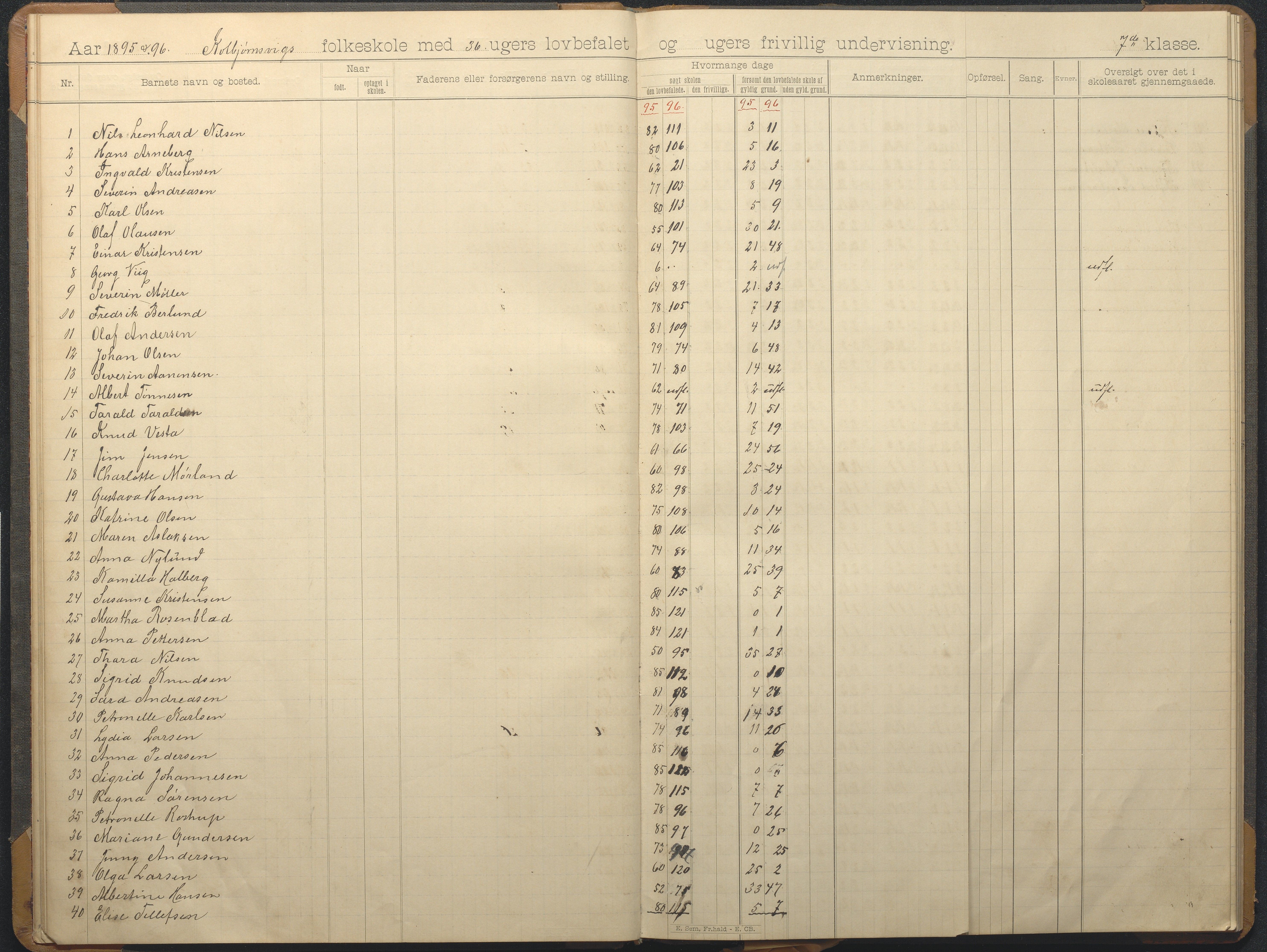 Hisøy kommune frem til 1991, AAKS/KA0922-PK/32/L0012: Skoleprotokoll, 1892-1906