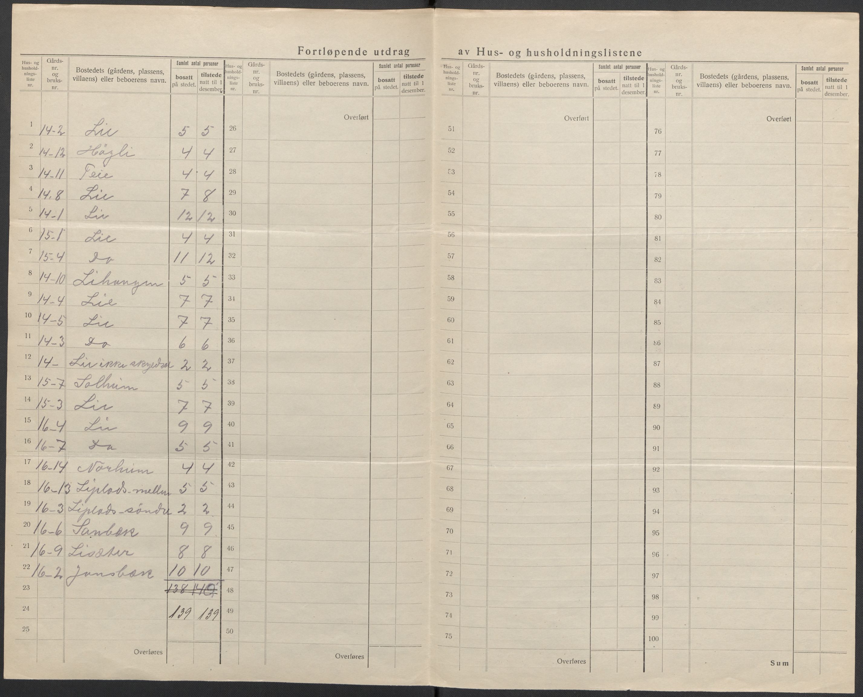 SAKO, 1920 census for Lardal, 1920, p. 30