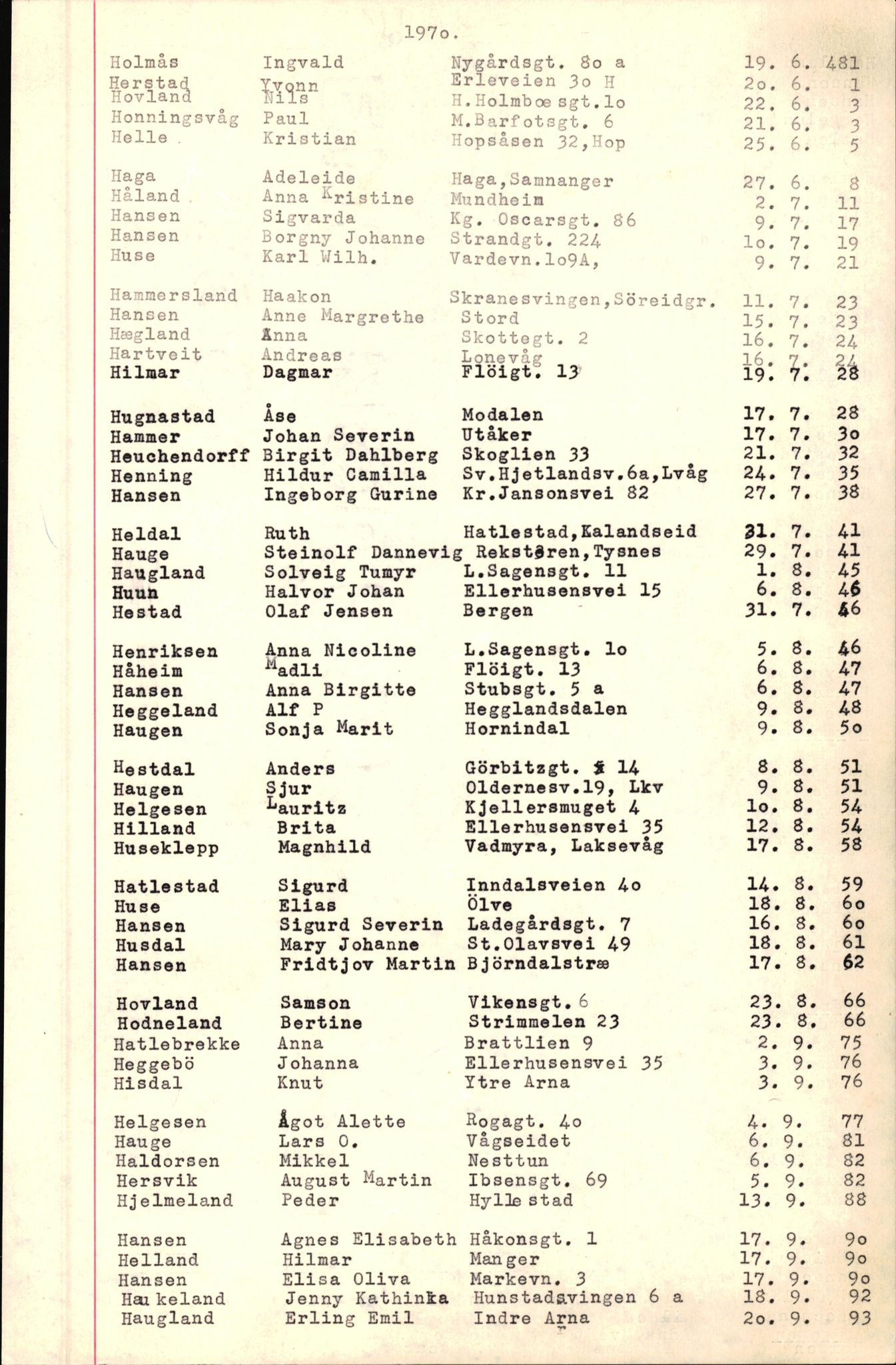 Byfogd og Byskriver i Bergen, SAB/A-3401/06/06Nb/L0009: Register til dødsfalljournaler, 1970-1972, p. 45
