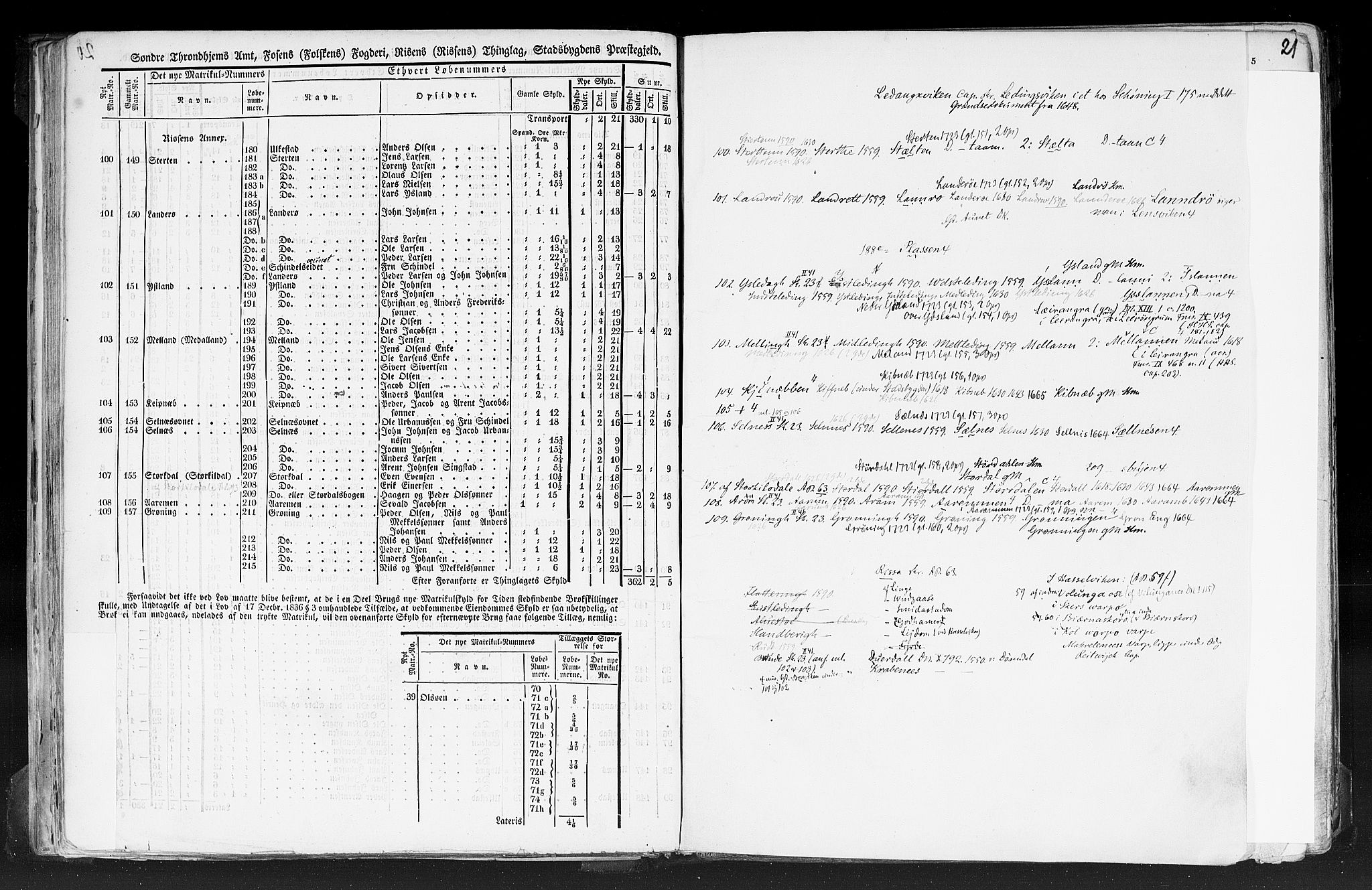 Rygh, RA/PA-0034/F/Fb/L0014: Matrikkelen for 1838 - Søndre Trondhjems amt (Sør-Trøndelag fylke), 1838, p. 20d