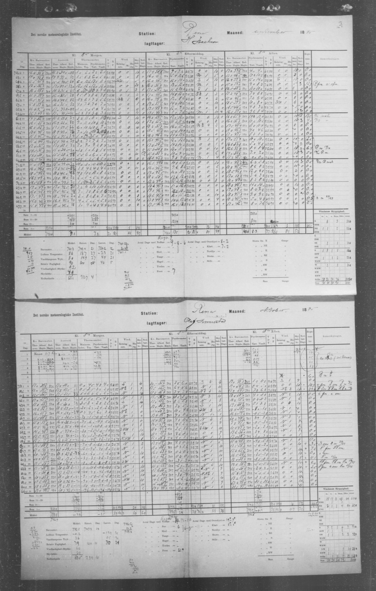 Det norske meteorologiske institutt, AV/RA-S-1570, 1869-1930, p. 108