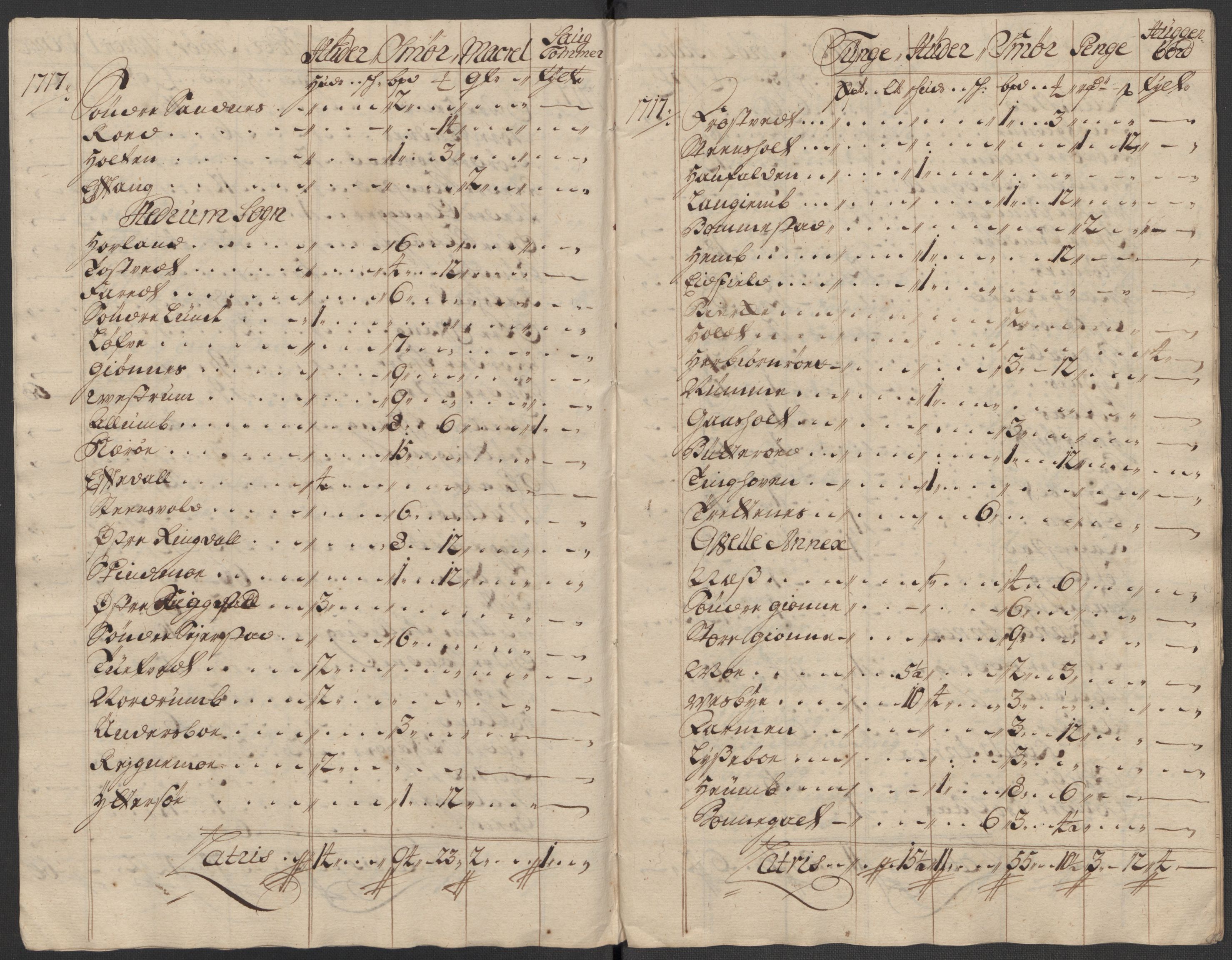 Rentekammeret inntil 1814, Reviderte regnskaper, Fogderegnskap, RA/EA-4092/R33/L1987: Fogderegnskap Larvik grevskap, 1716-1717, p. 615